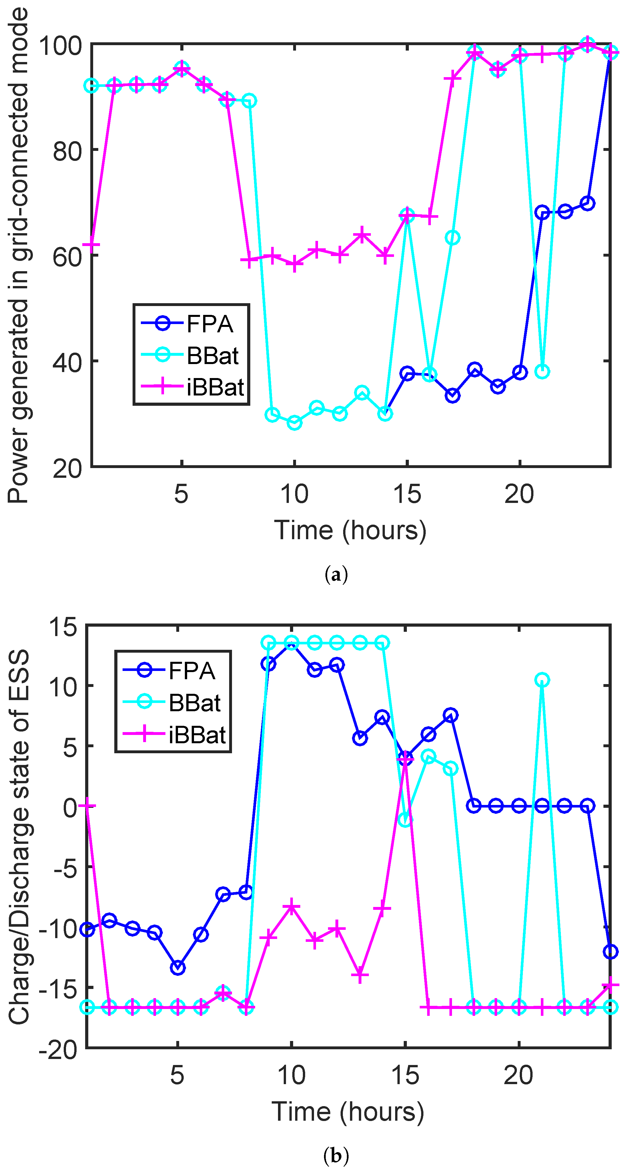 Electronics 08 01442 g003 550