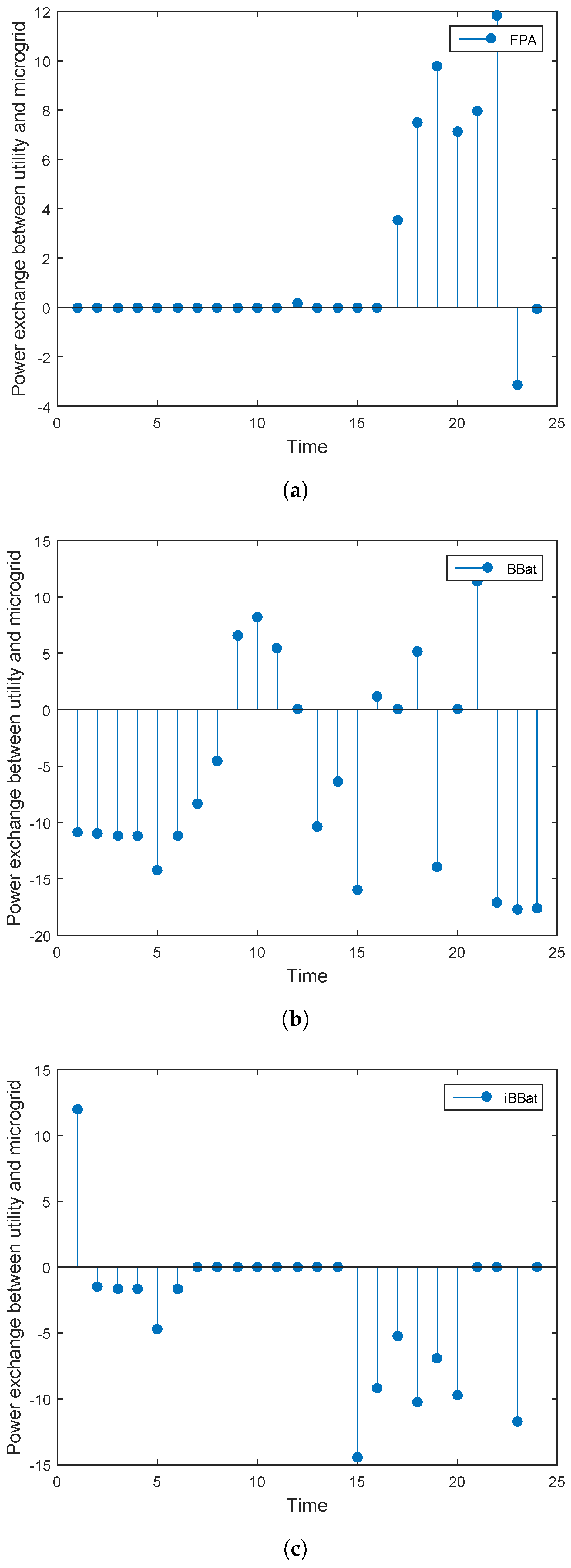 Electronics 08 01442 g004 550