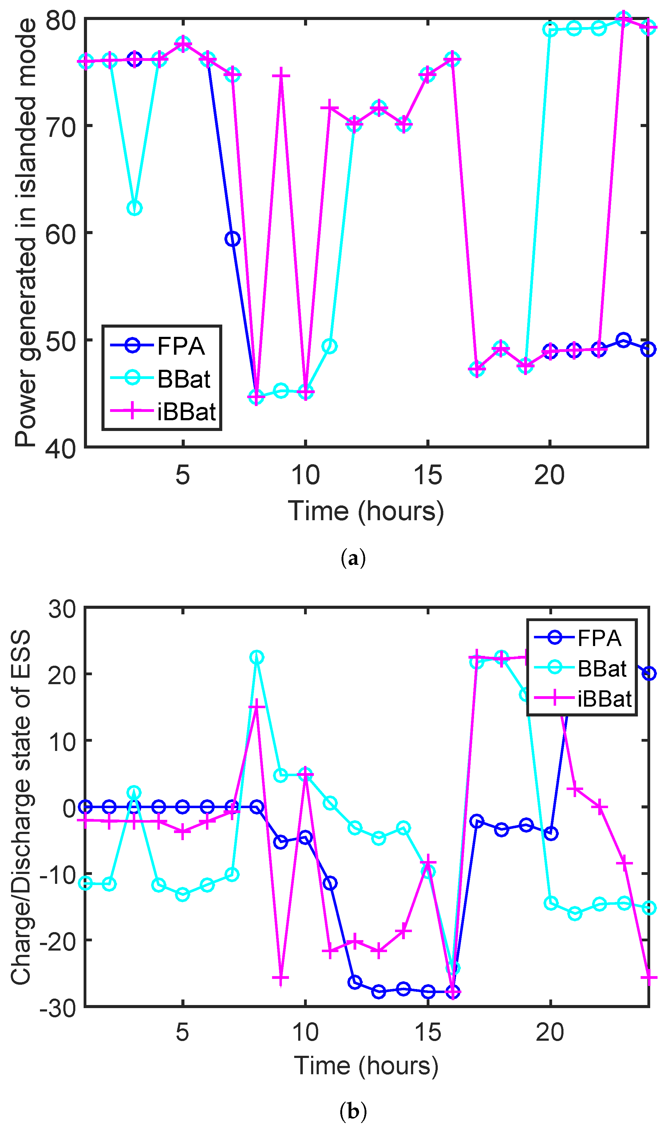 Electronics 08 01442 g005 550