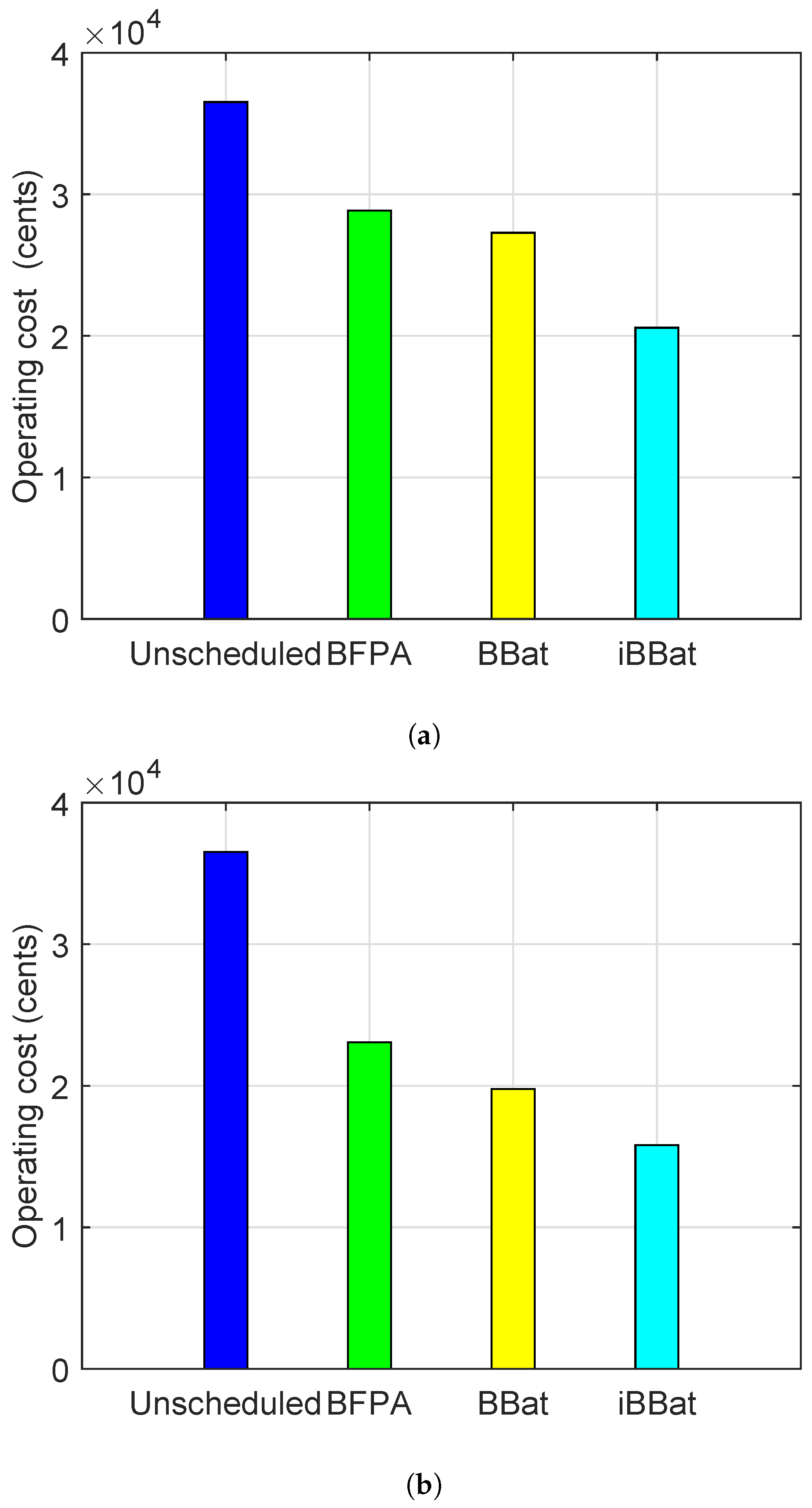 Electronics 08 01442 g006 550