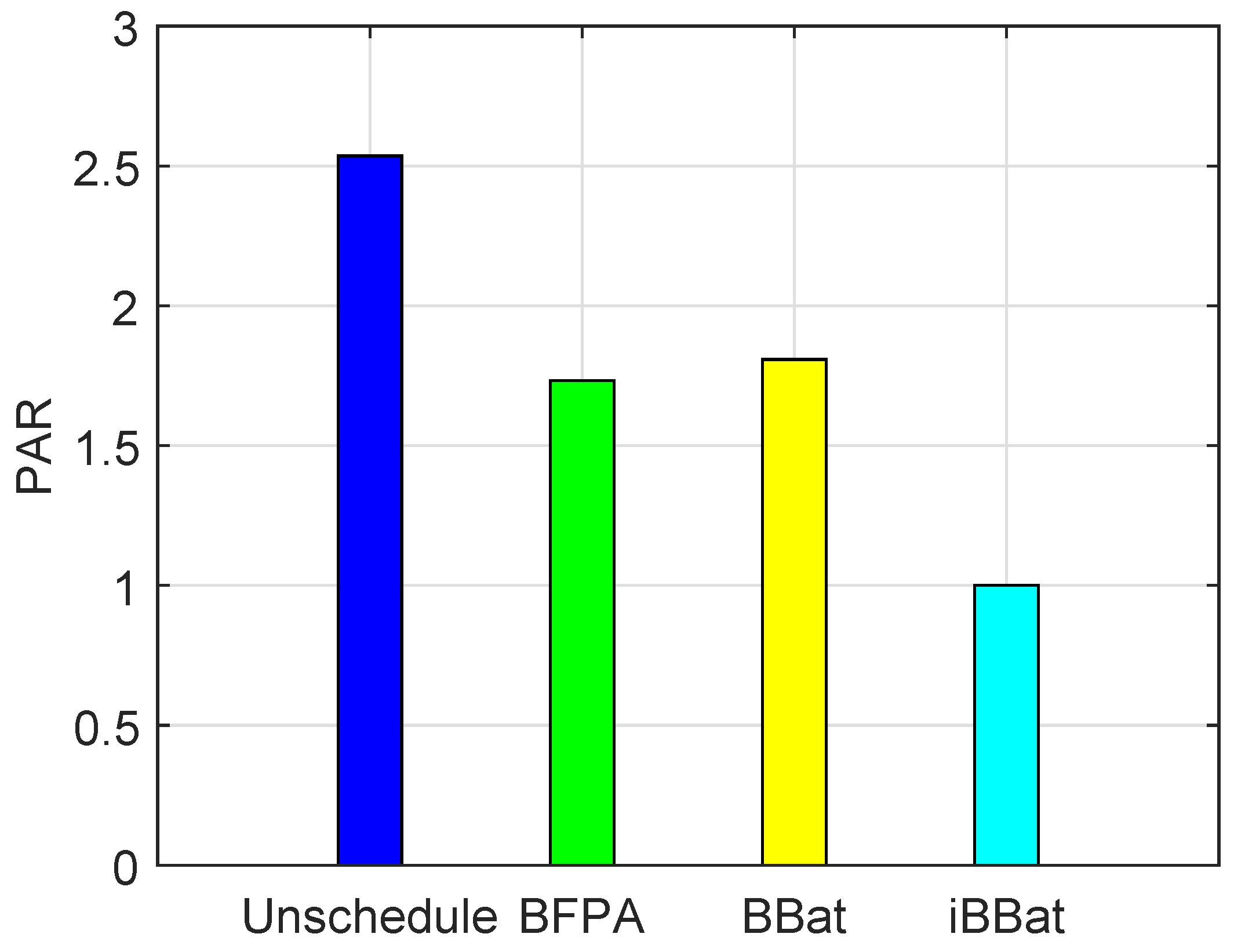 Electronics 08 01442 g007 550