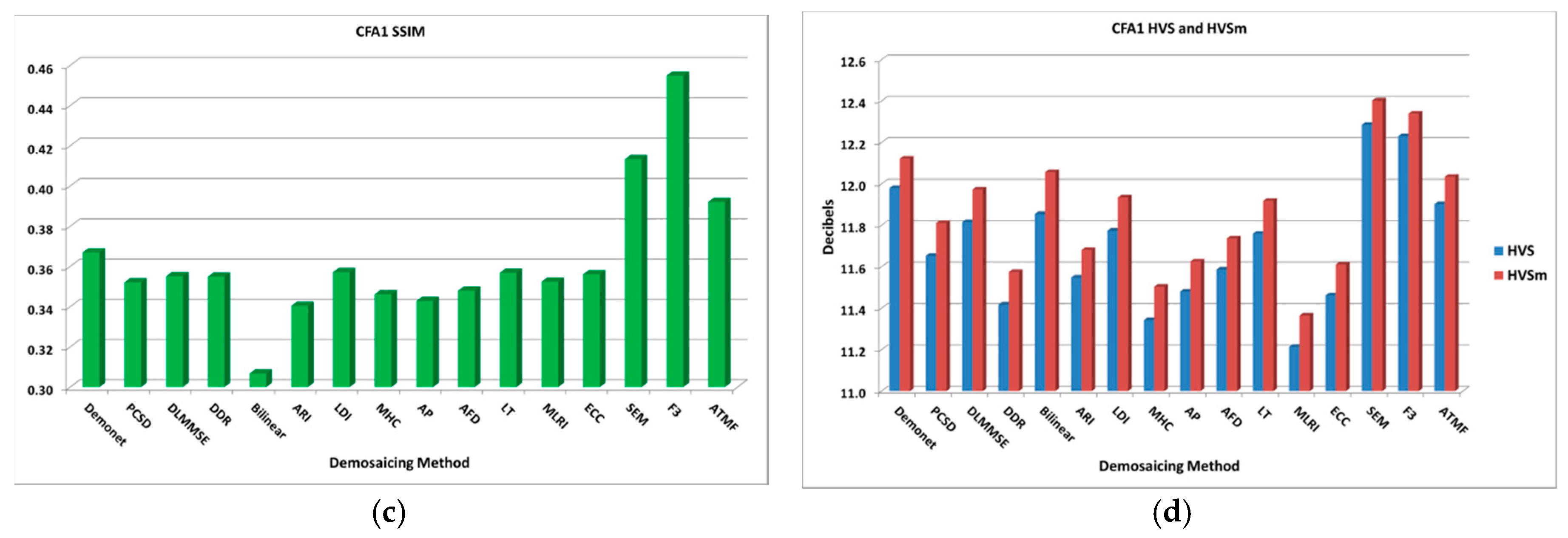 Electronics 08 01444 g010b 550