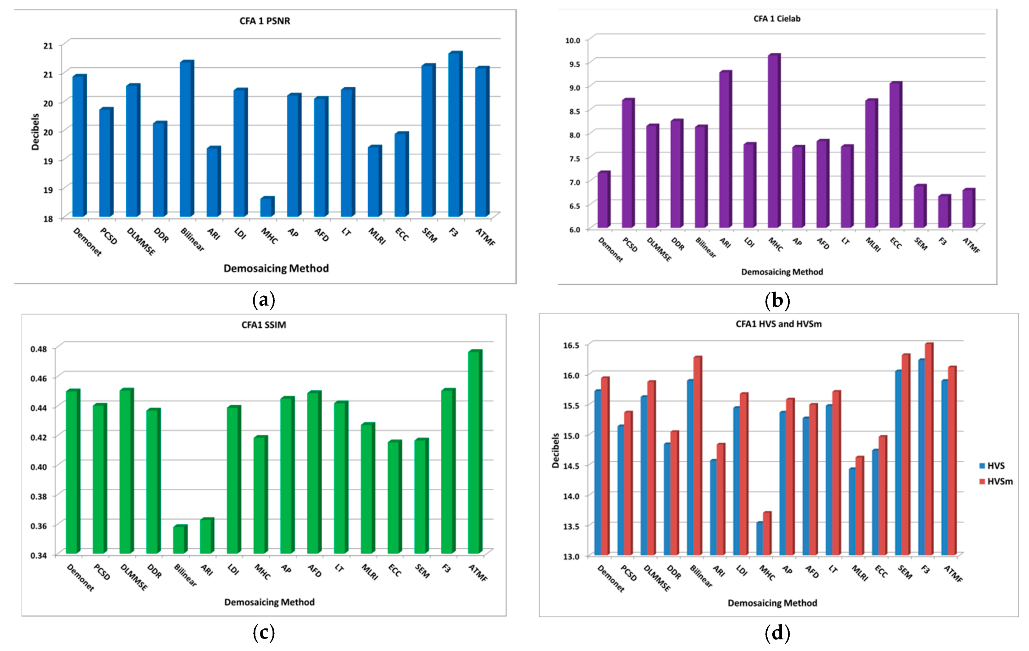 Electronics 08 01444 g012 550