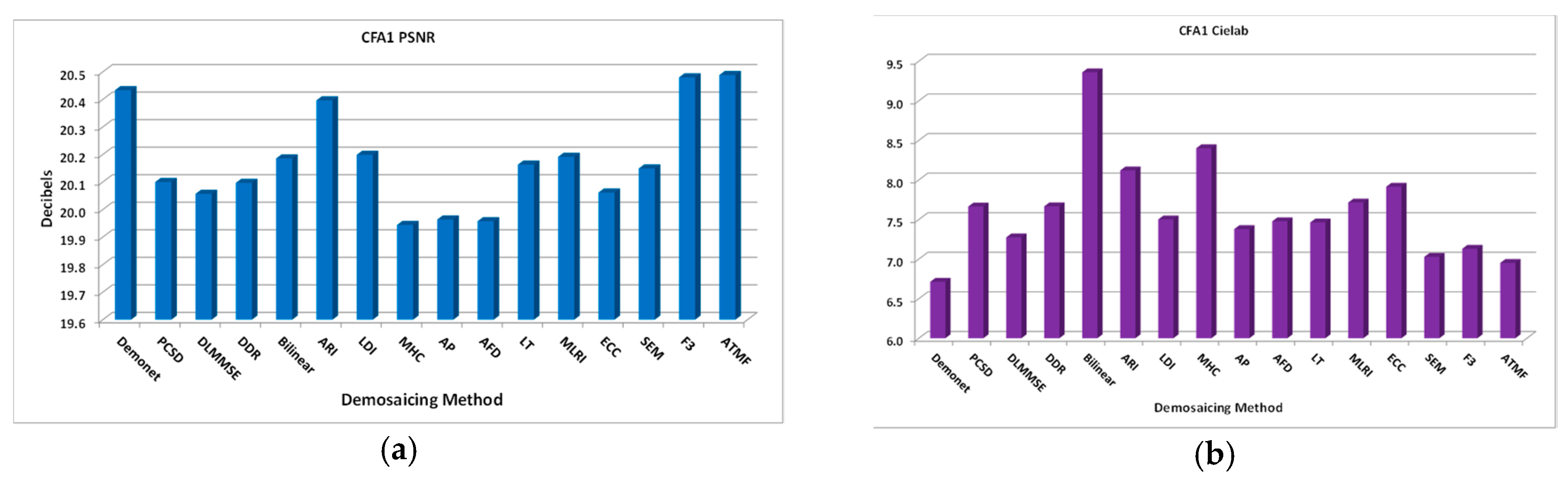 Electronics 08 01444 g016a 550