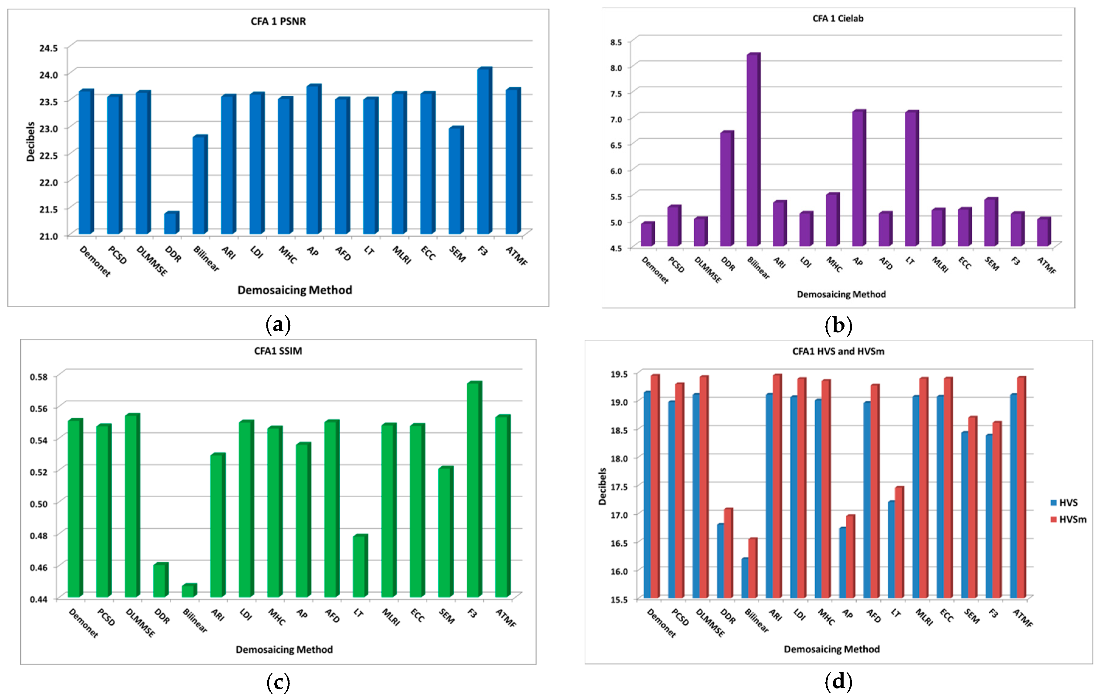 Electronics 08 01444 g020 550