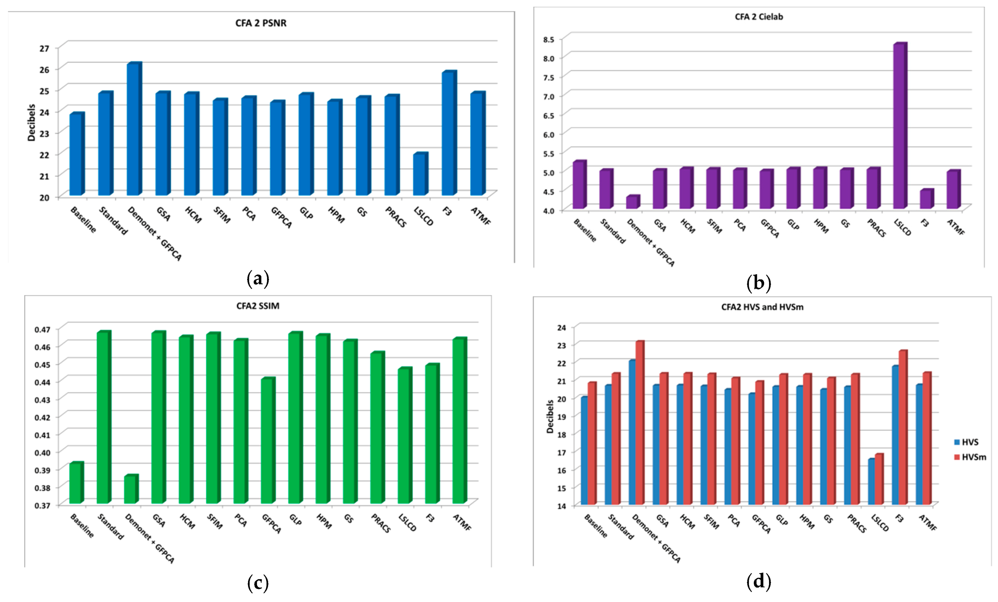 Electronics 08 01444 g026 550