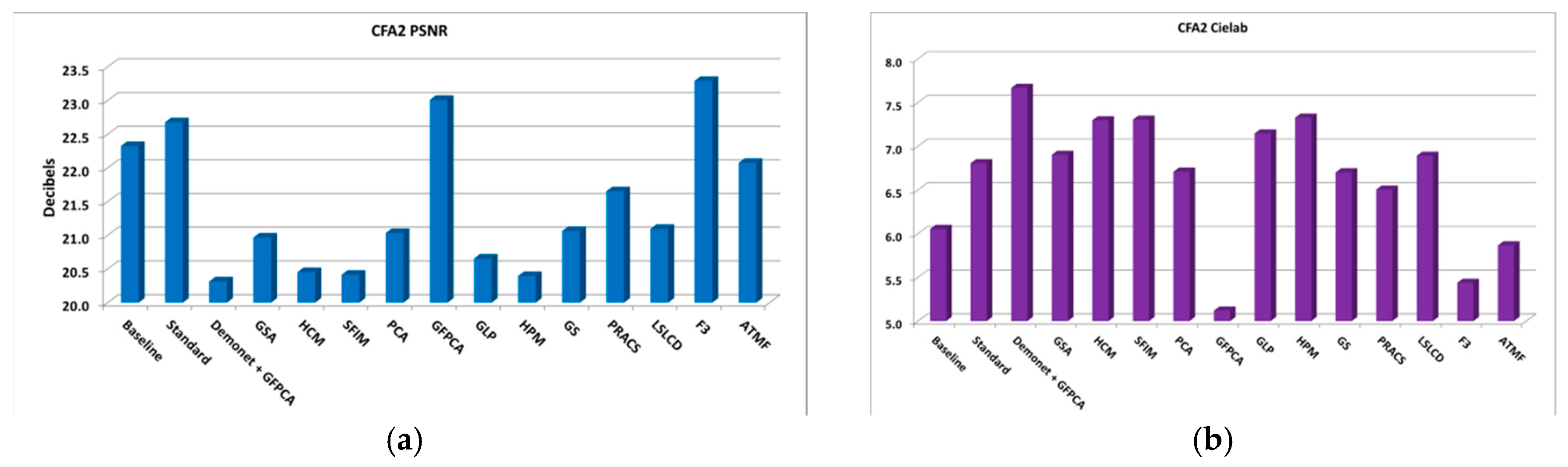 Electronics 08 01444 g028a 550
