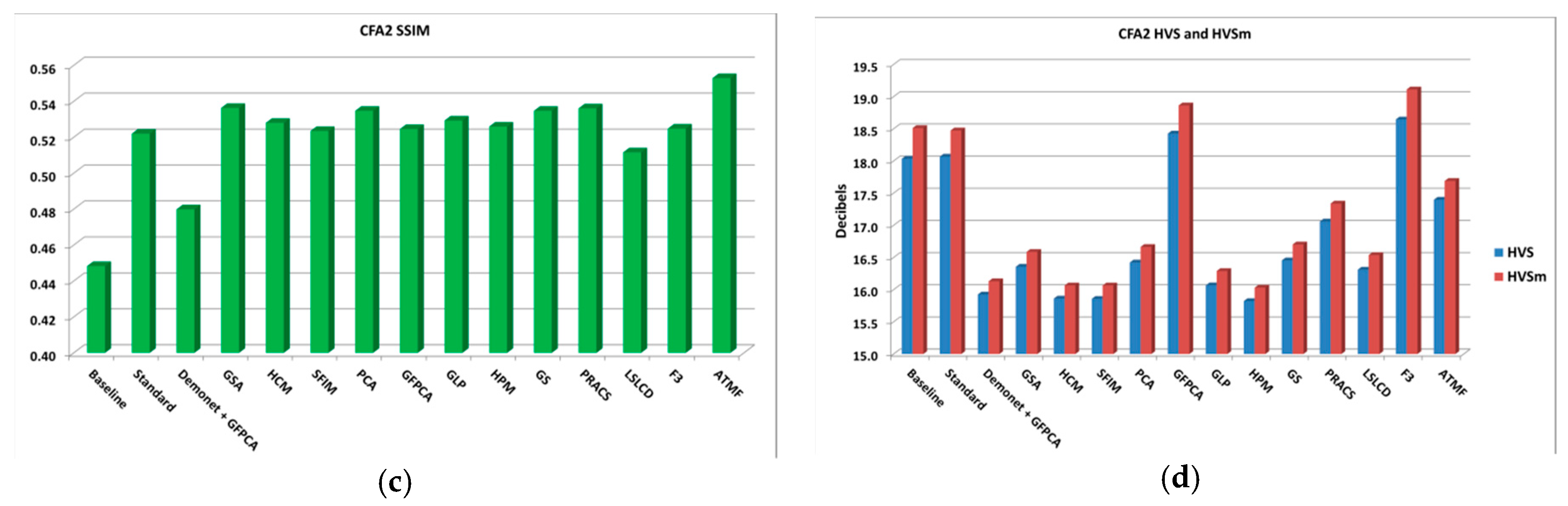 Electronics 08 01444 g028b 550