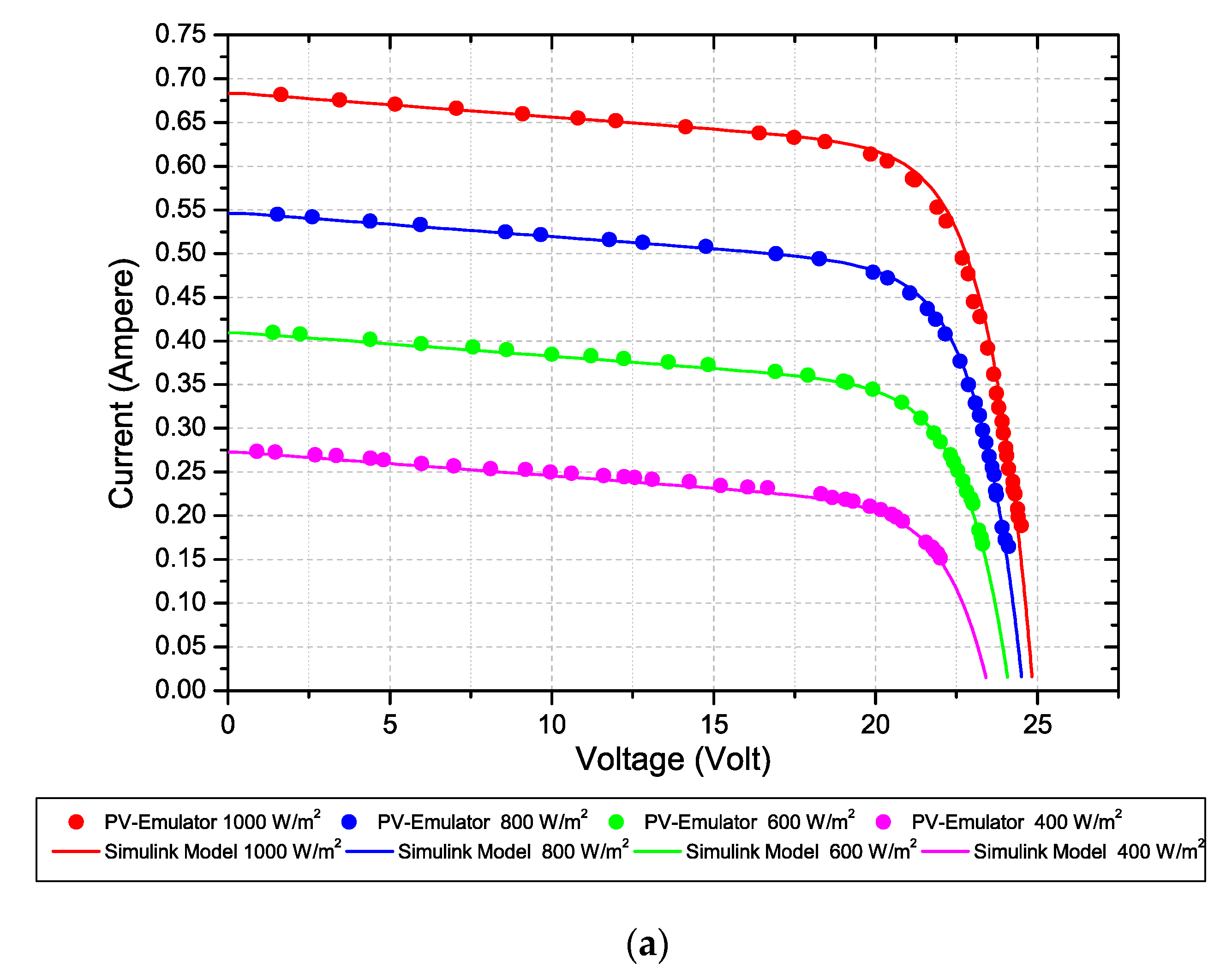 Electronics 08 01445 g008a Electronics 08 01445 g008a