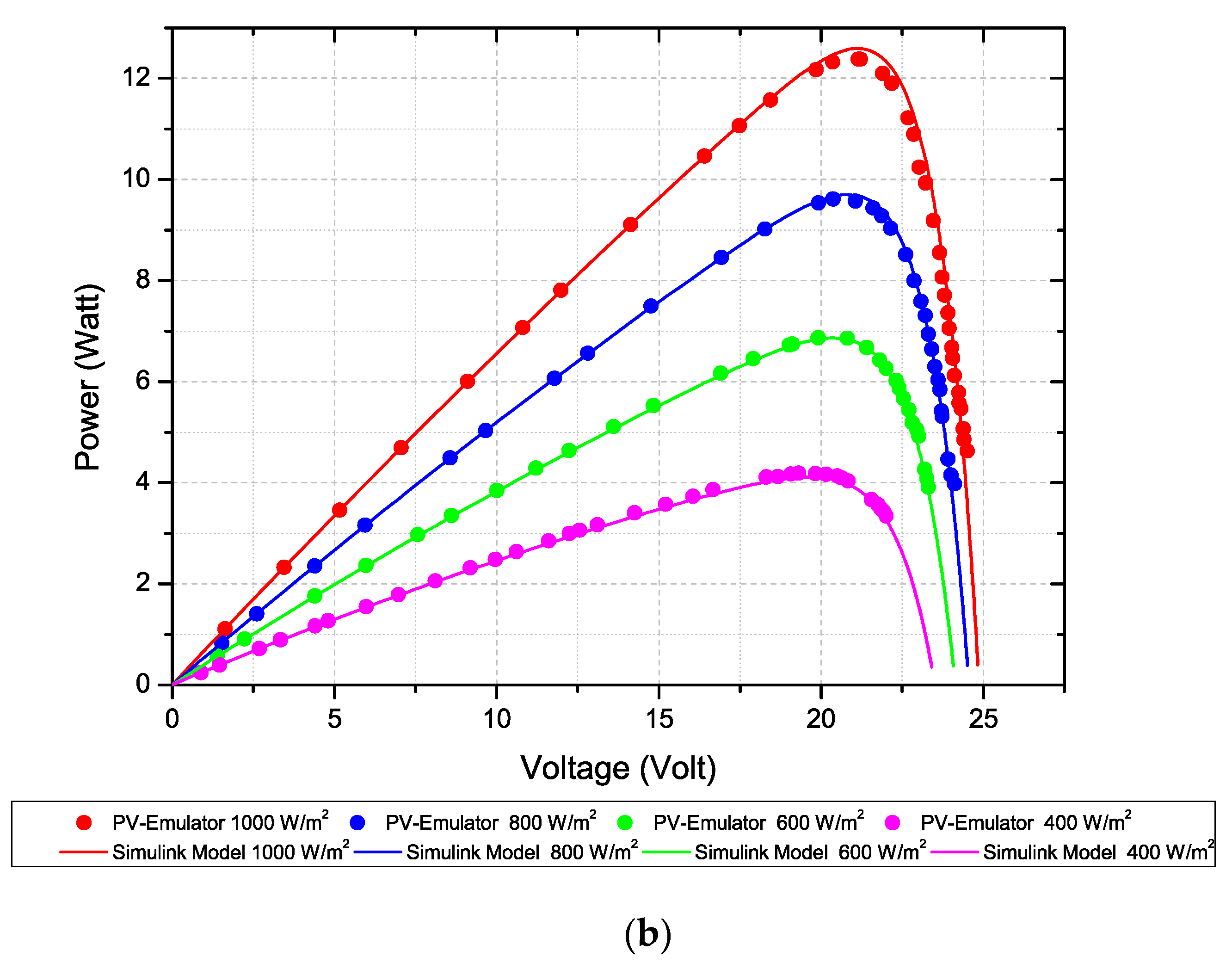 Electronics 08 01445 g008b Electronics 08 01445 g008b