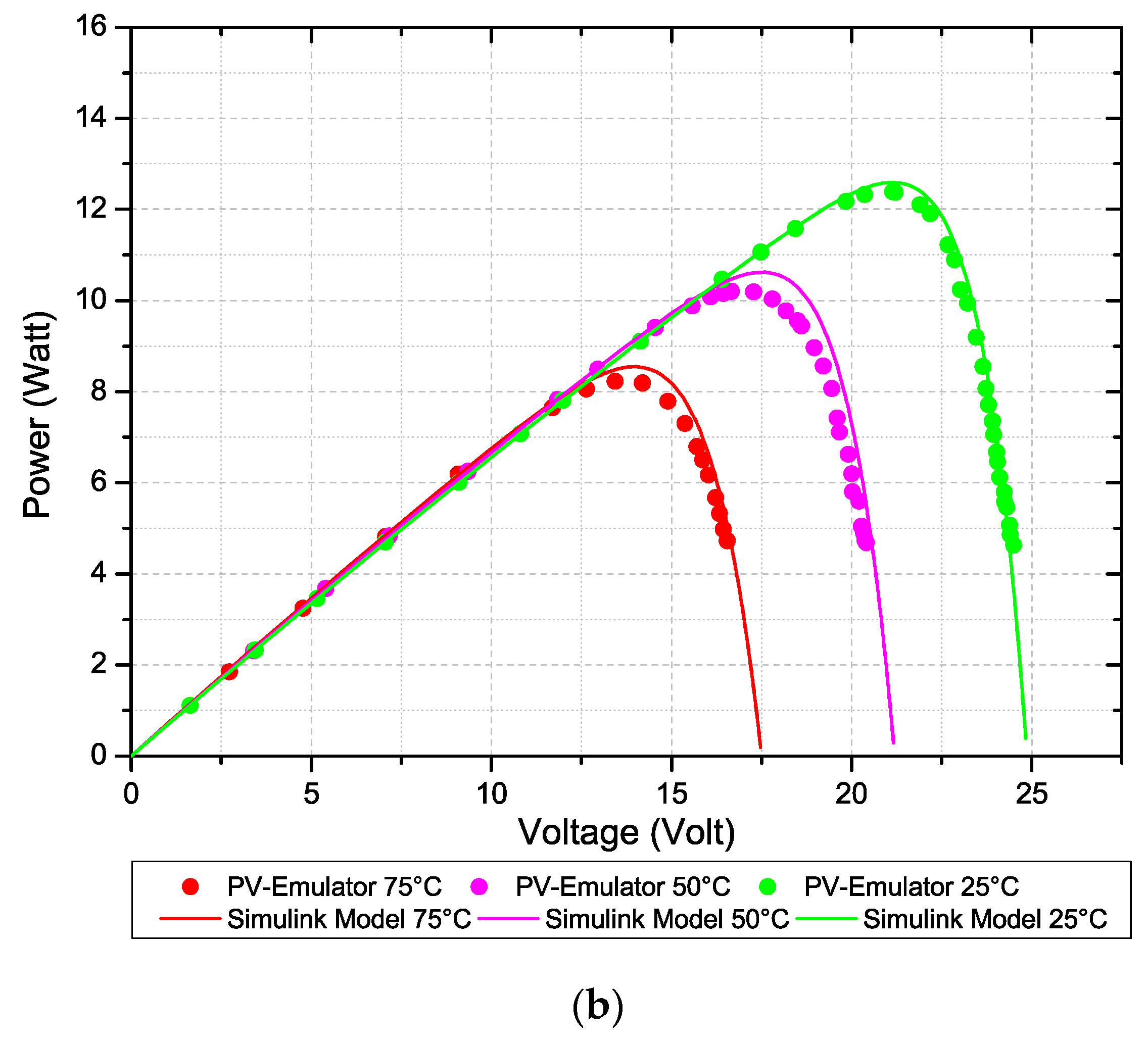 Electronics 08 01445 g009b Electronics 08 01445 g009b