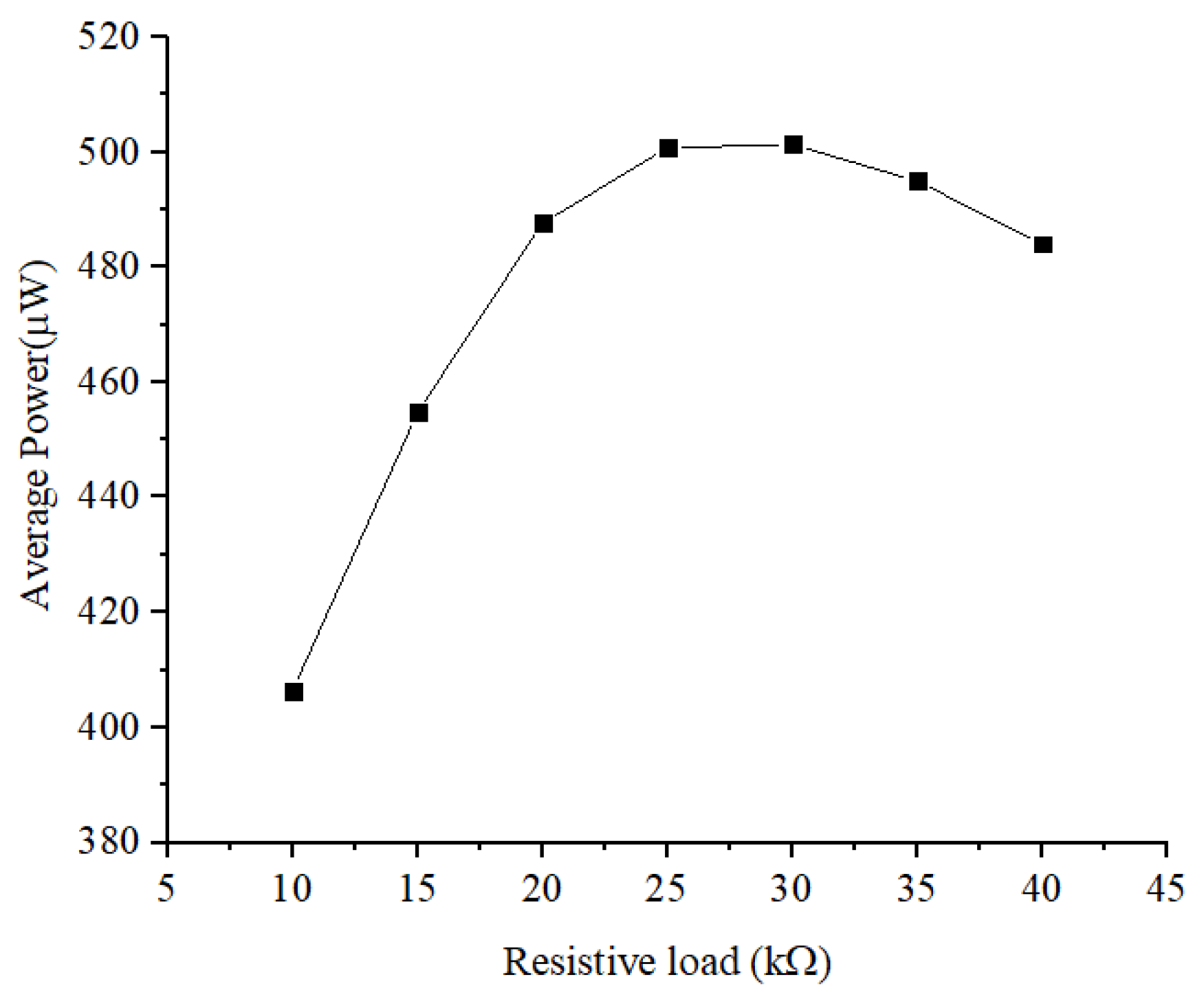Electronics 08 01446 g006 550