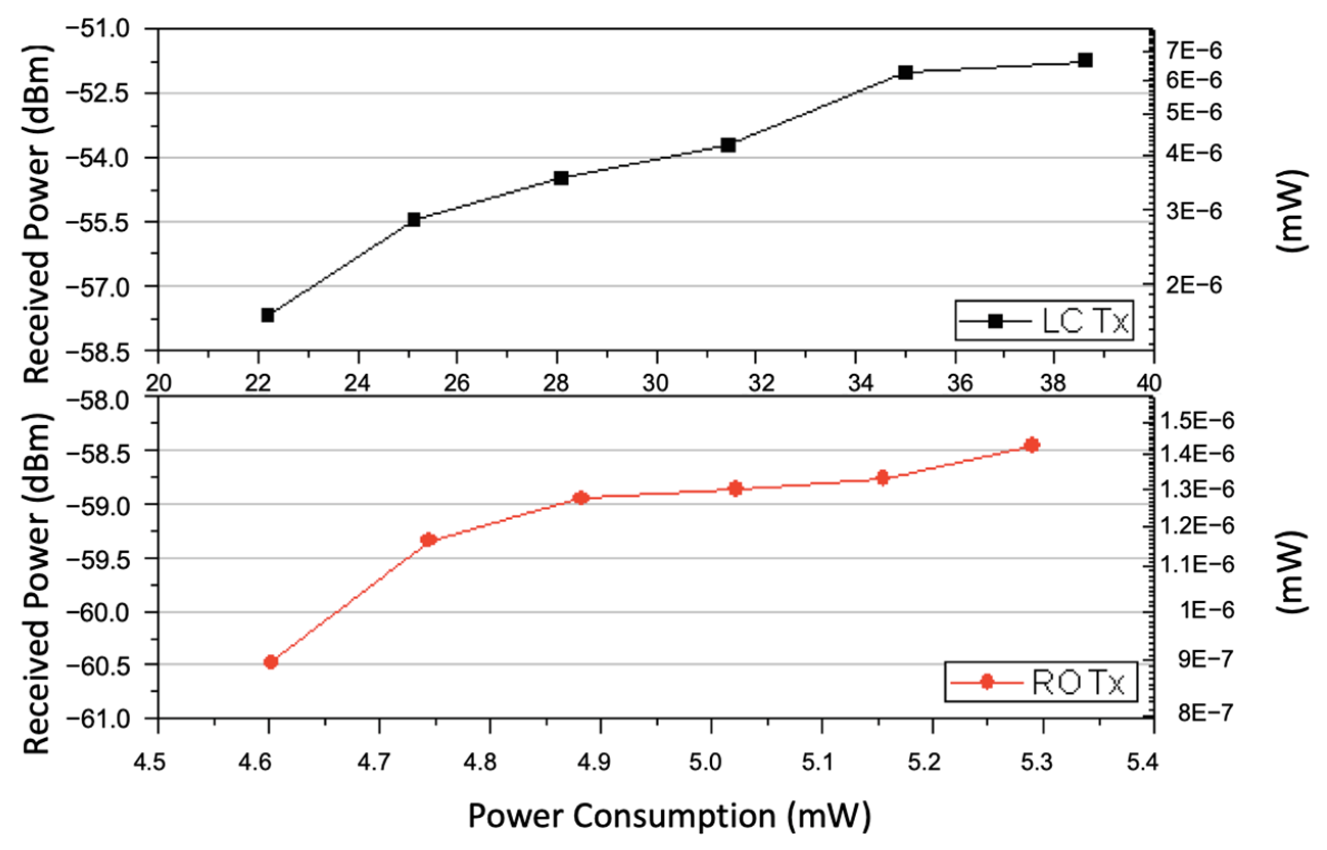 Electronics 08 01448 g008