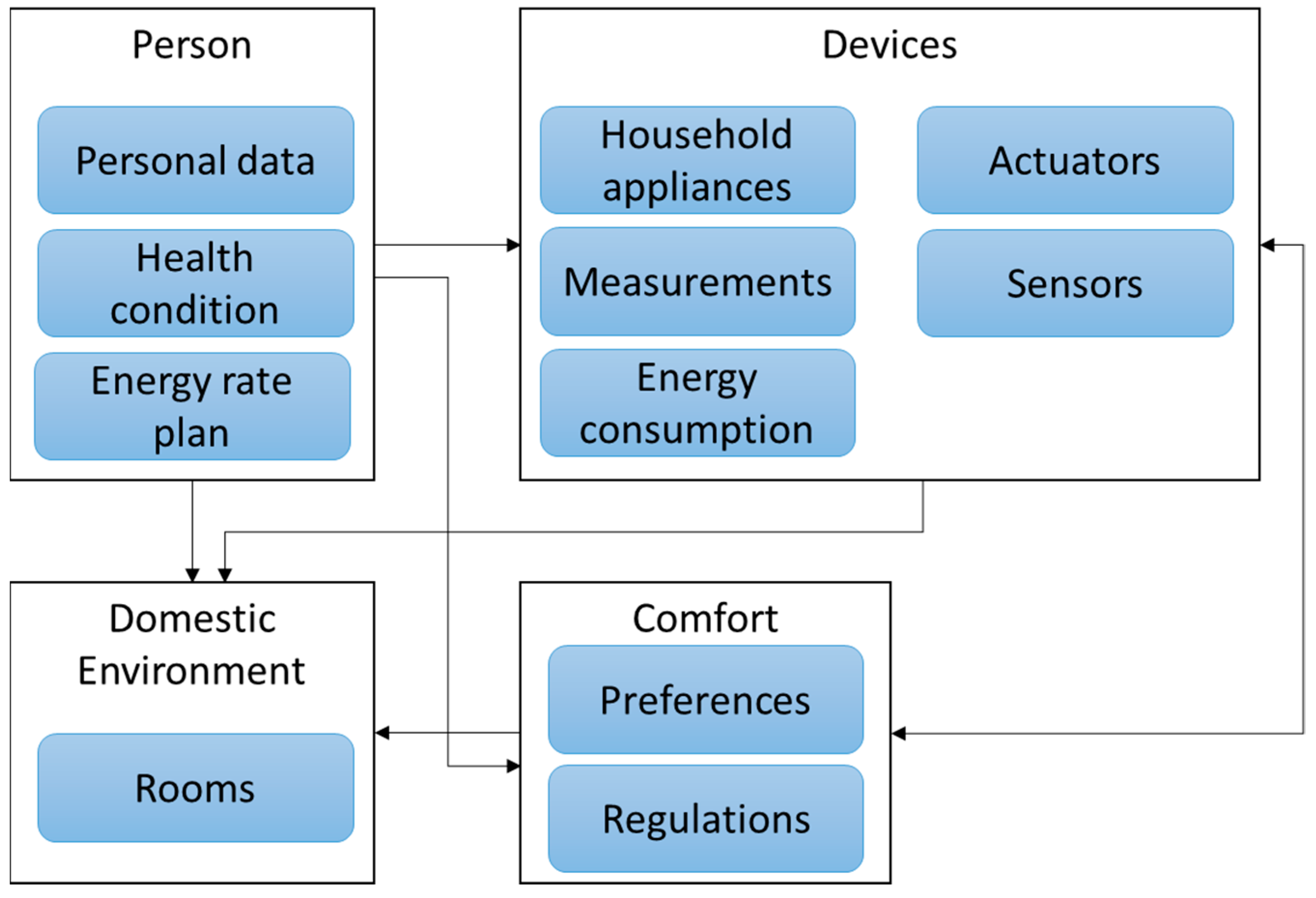 Electronics 08 01449 g001 Electronics 08 01449 g001