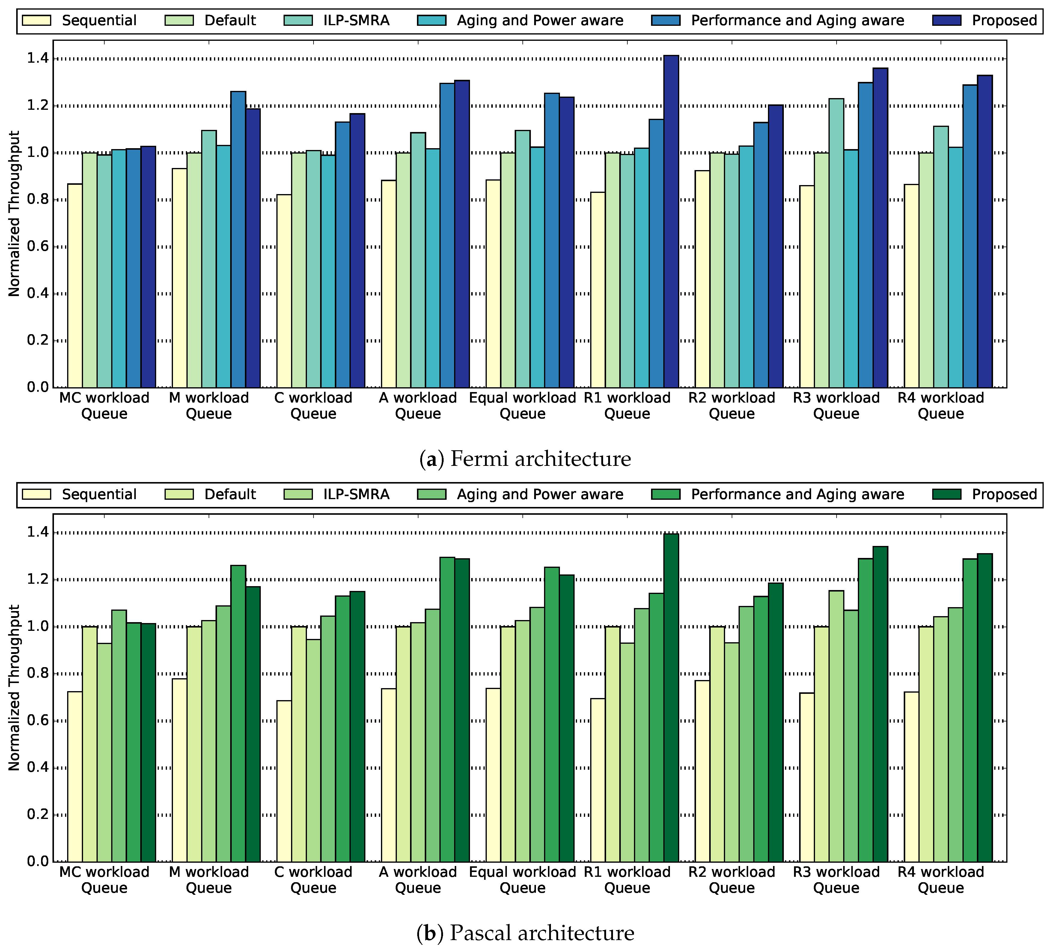 Electronics 08 01451 g002 550