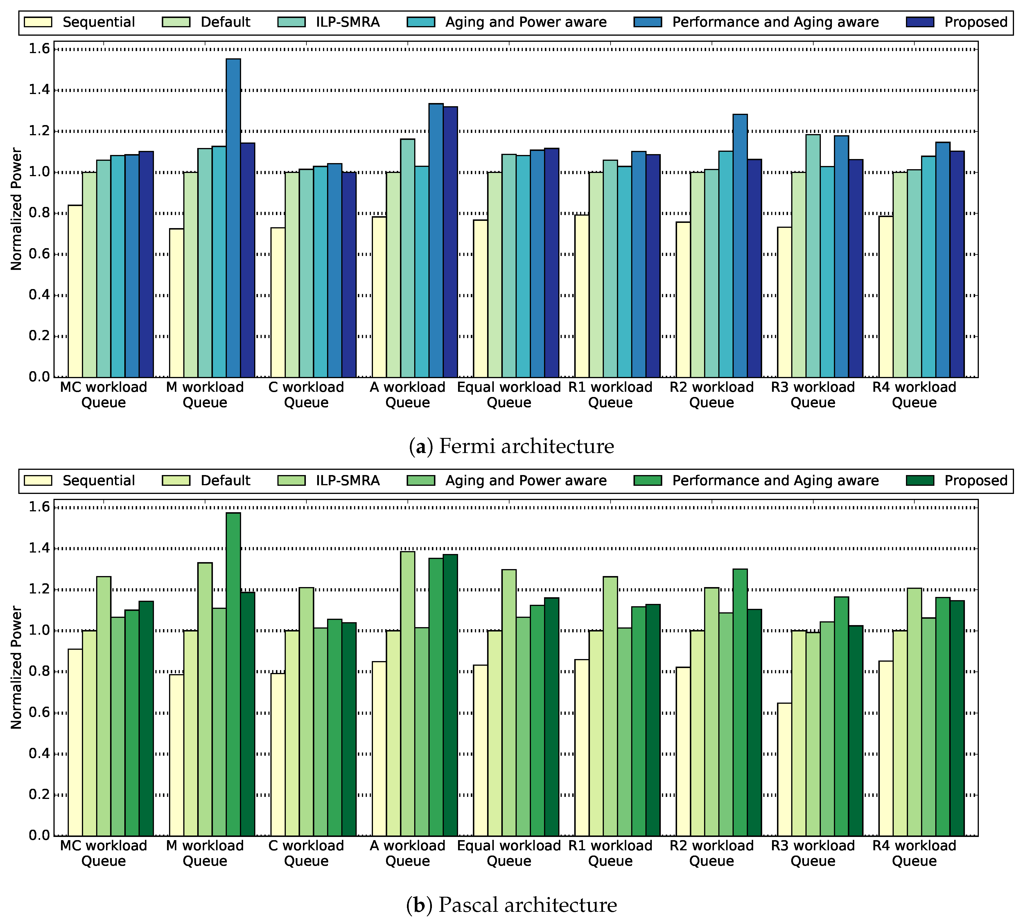 Electronics 08 01451 g003 550