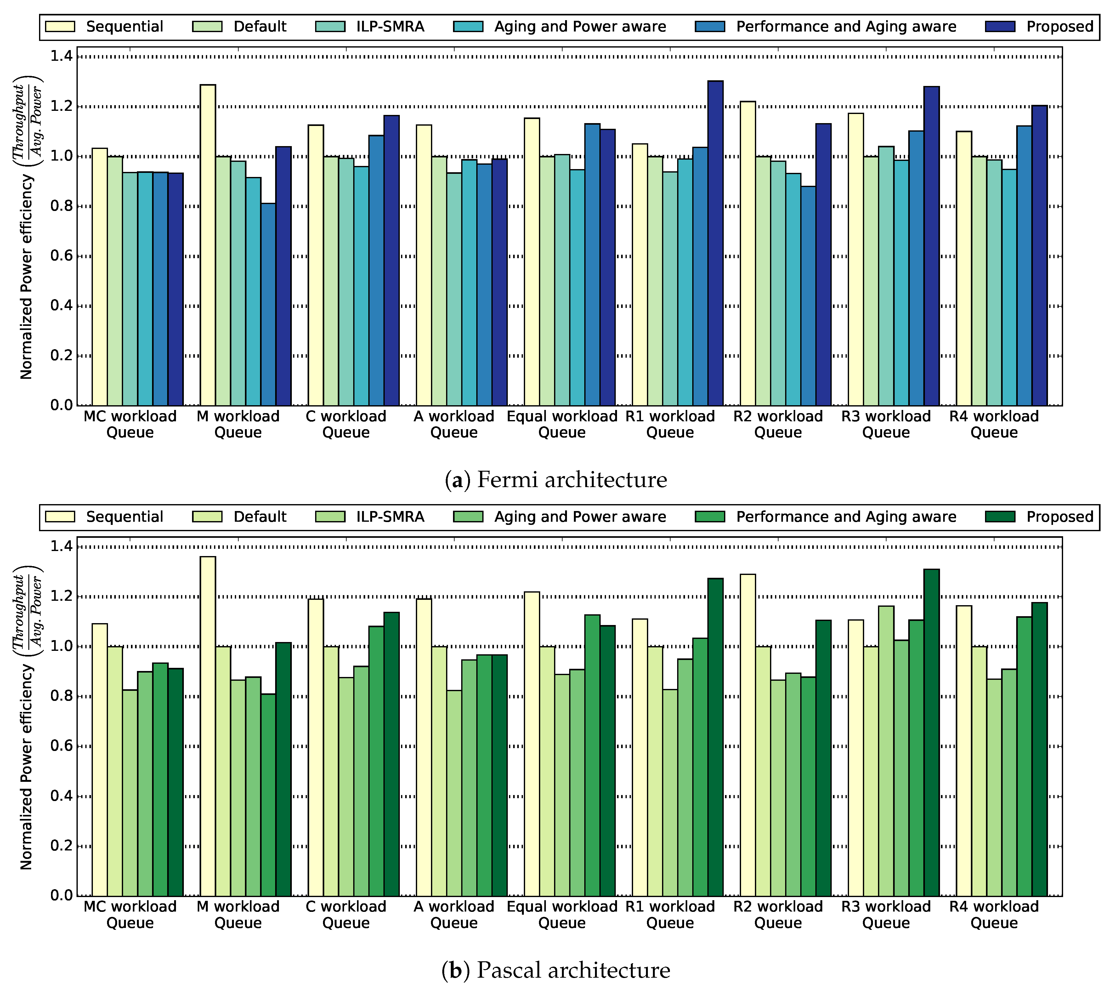 Electronics 08 01451 g004 550