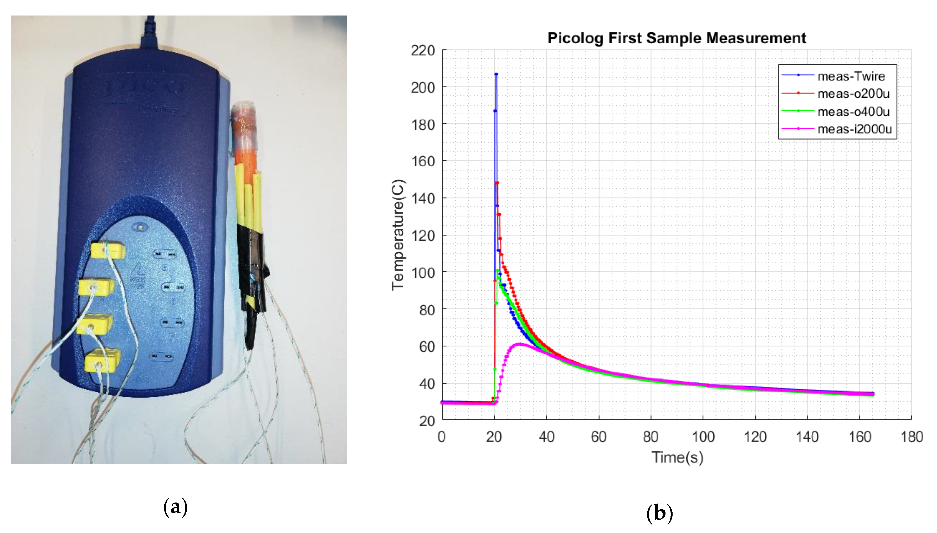 Electronics 08 01453 g006
