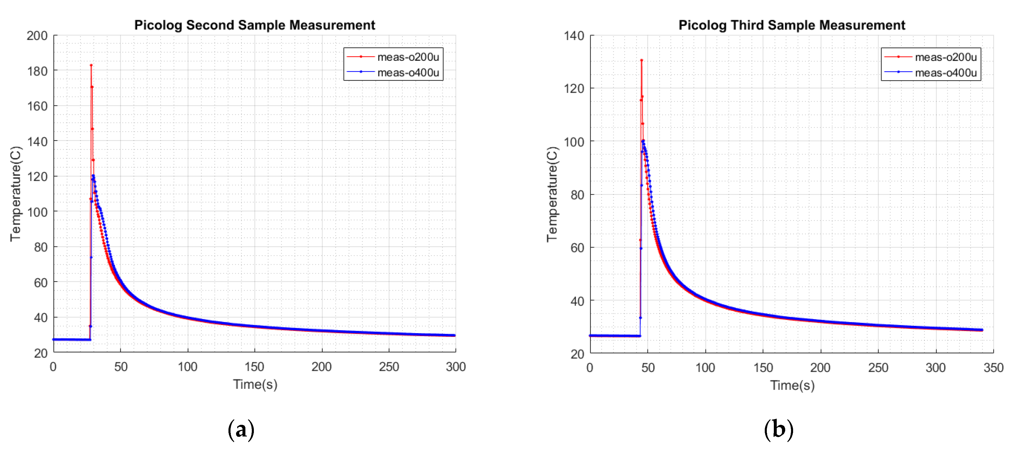 Electronics 08 01453 g007