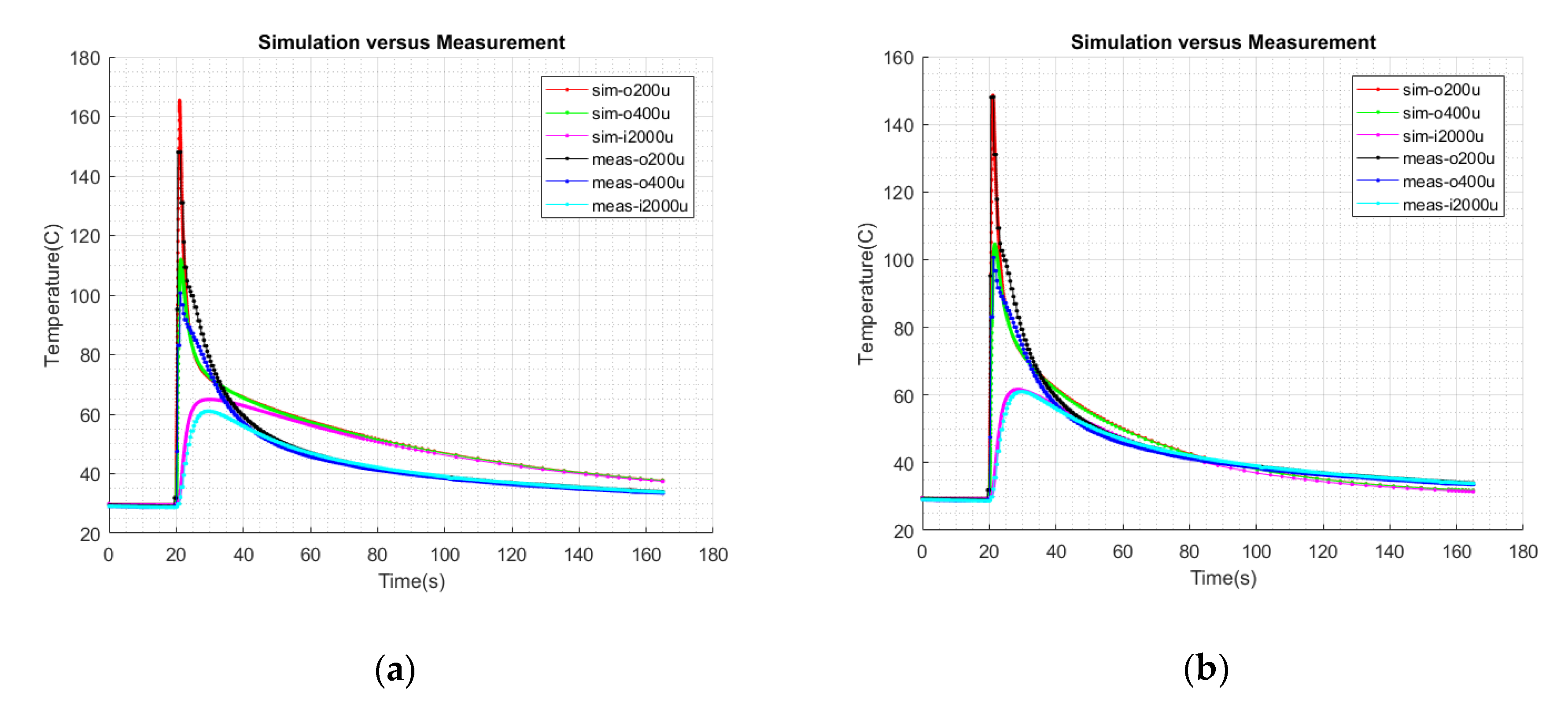 Electronics 08 01453 g009