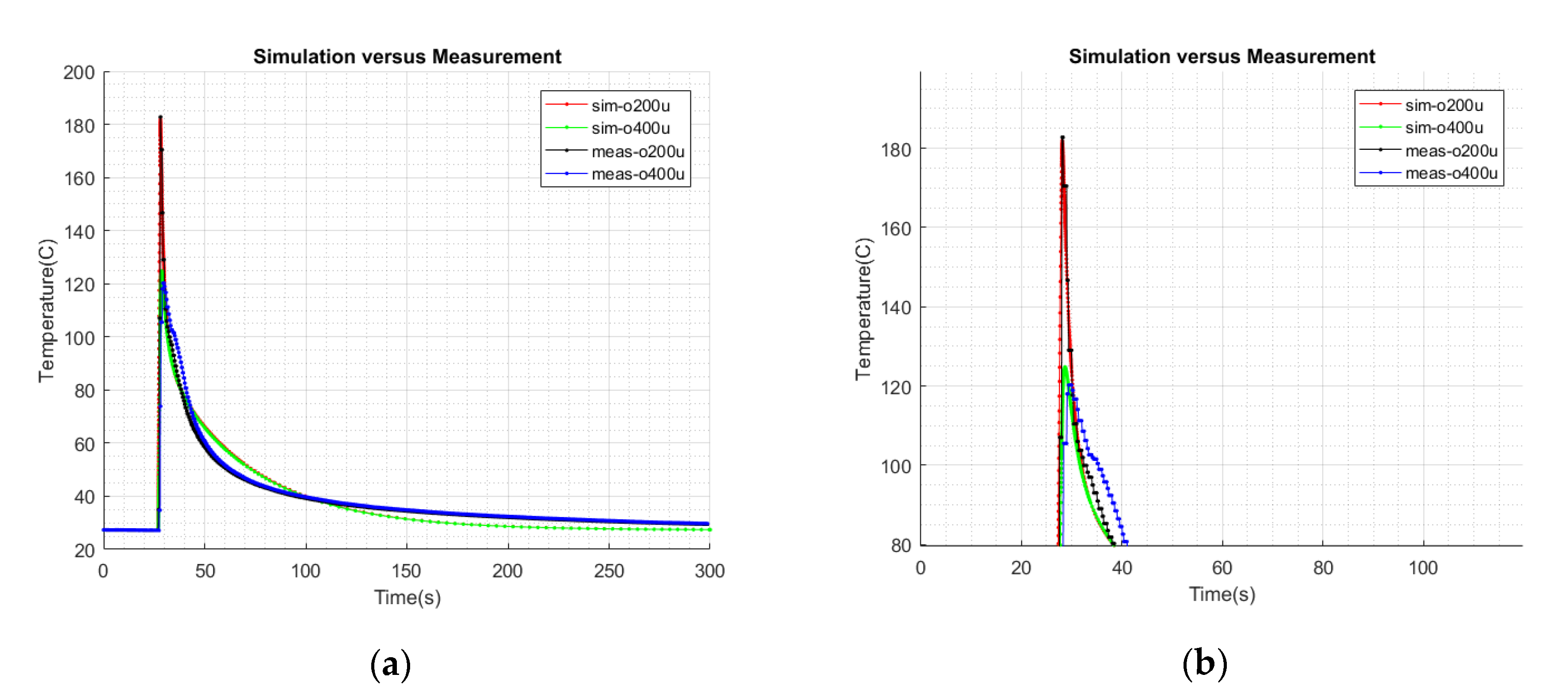 Electronics 08 01453 g010