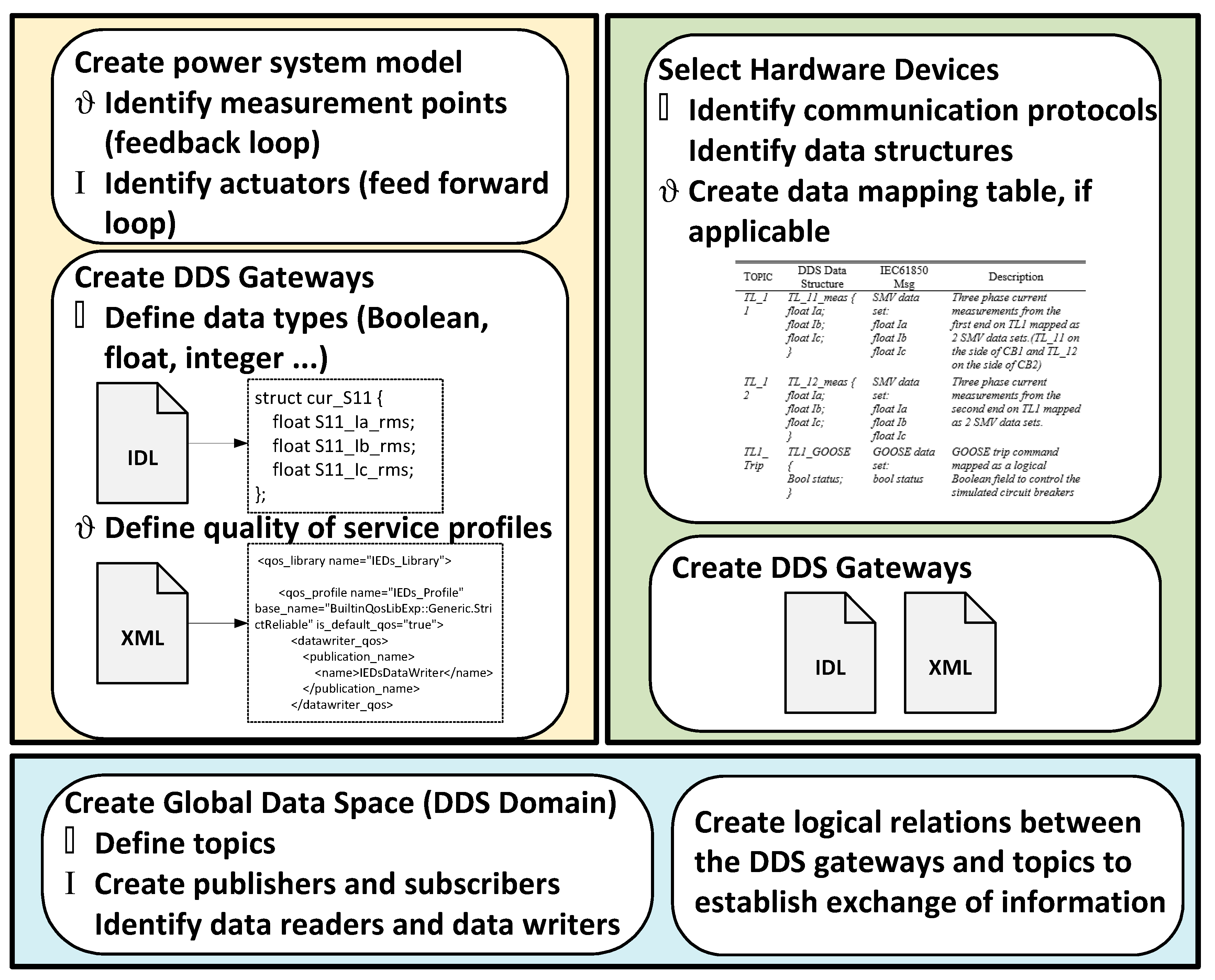 Electronics 08 01455 g002