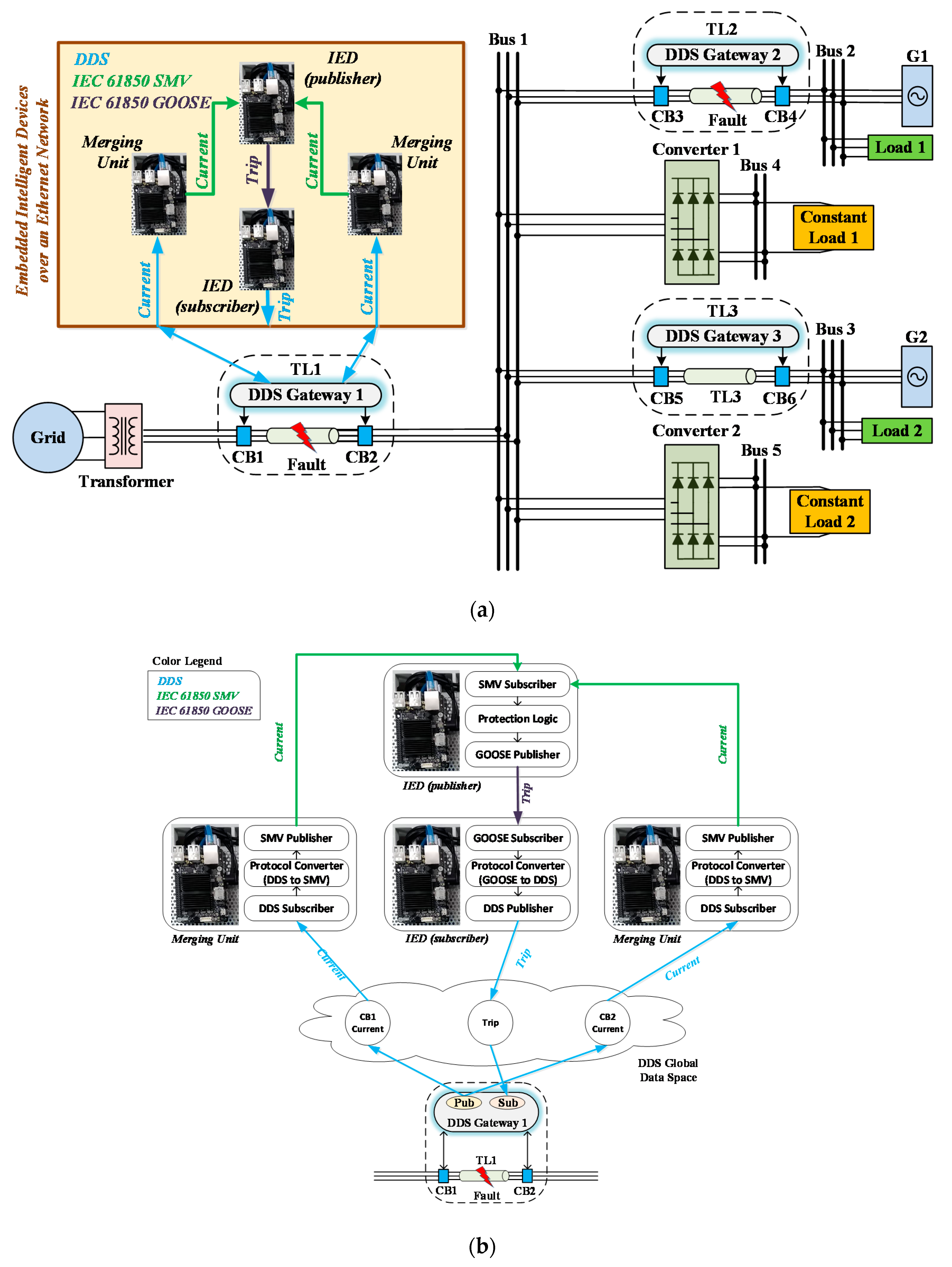 Electronics 08 01455 g006