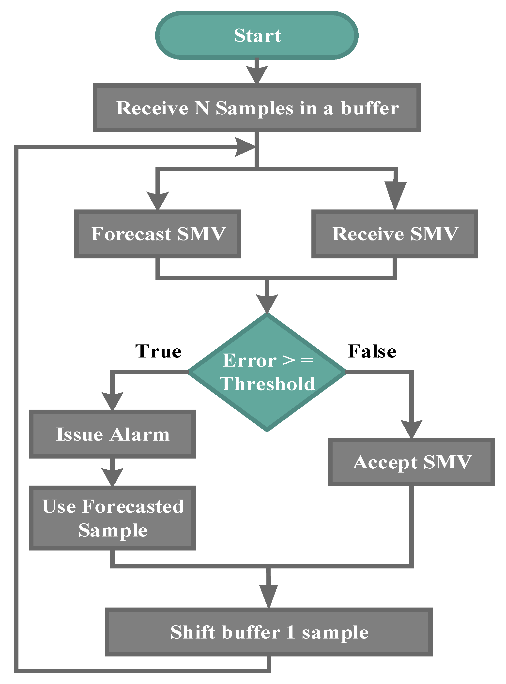 Electronics 08 01455 g012