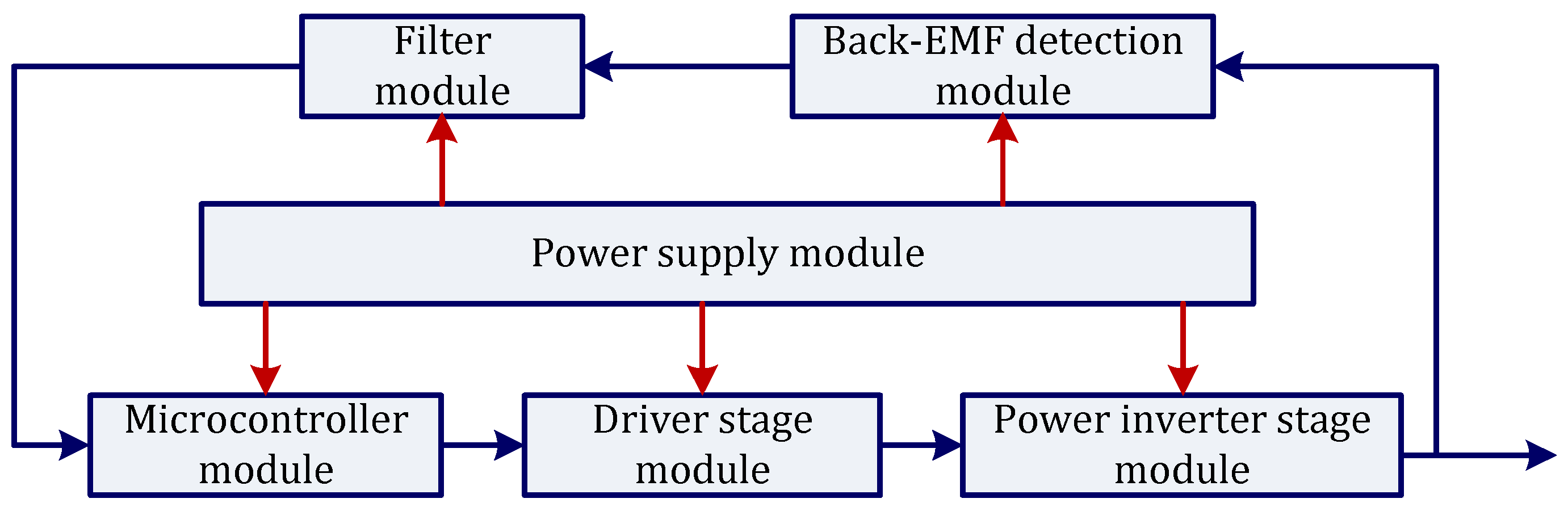 Electronics 08 01456 g003