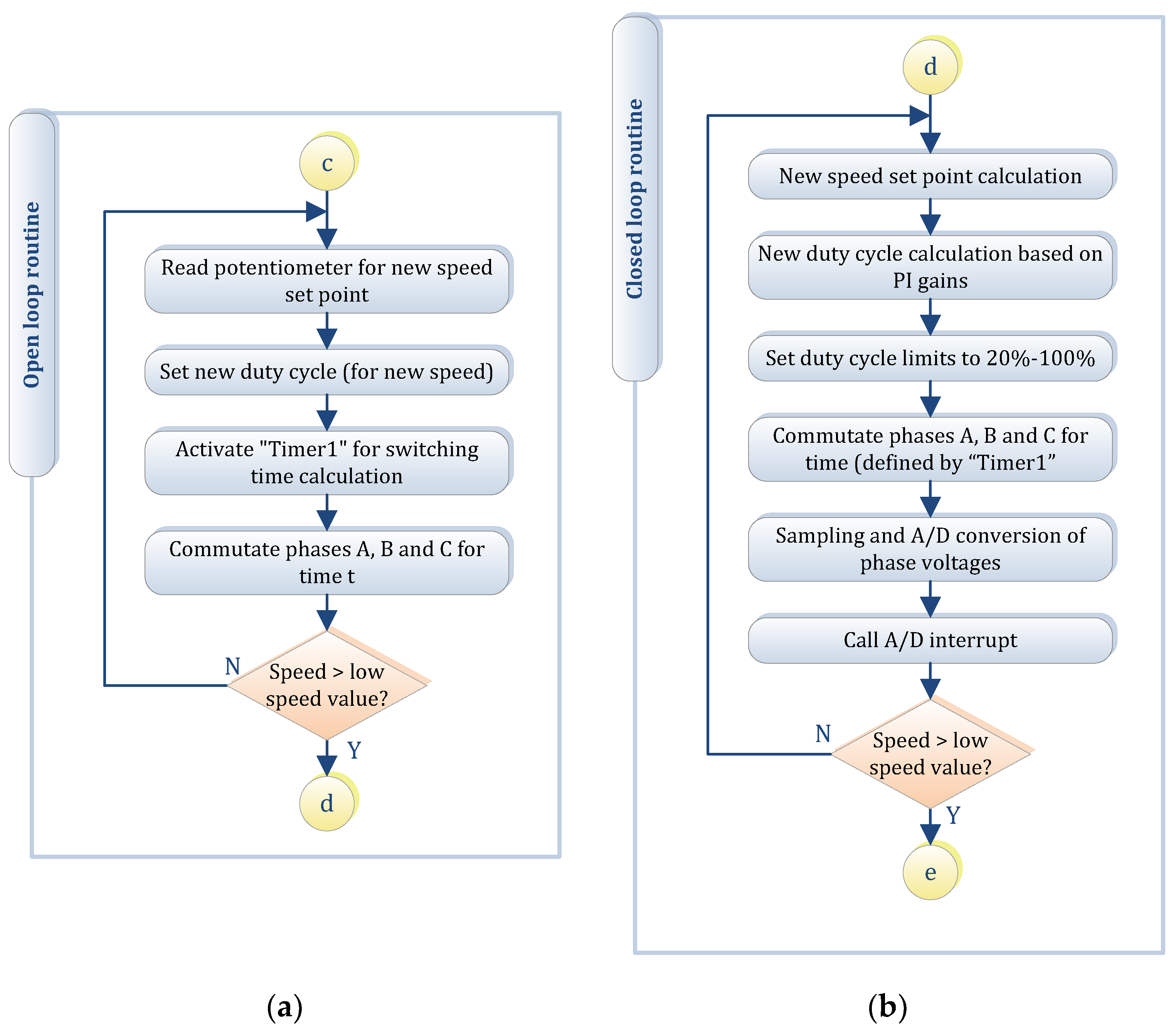 Electronics 08 01456 g012