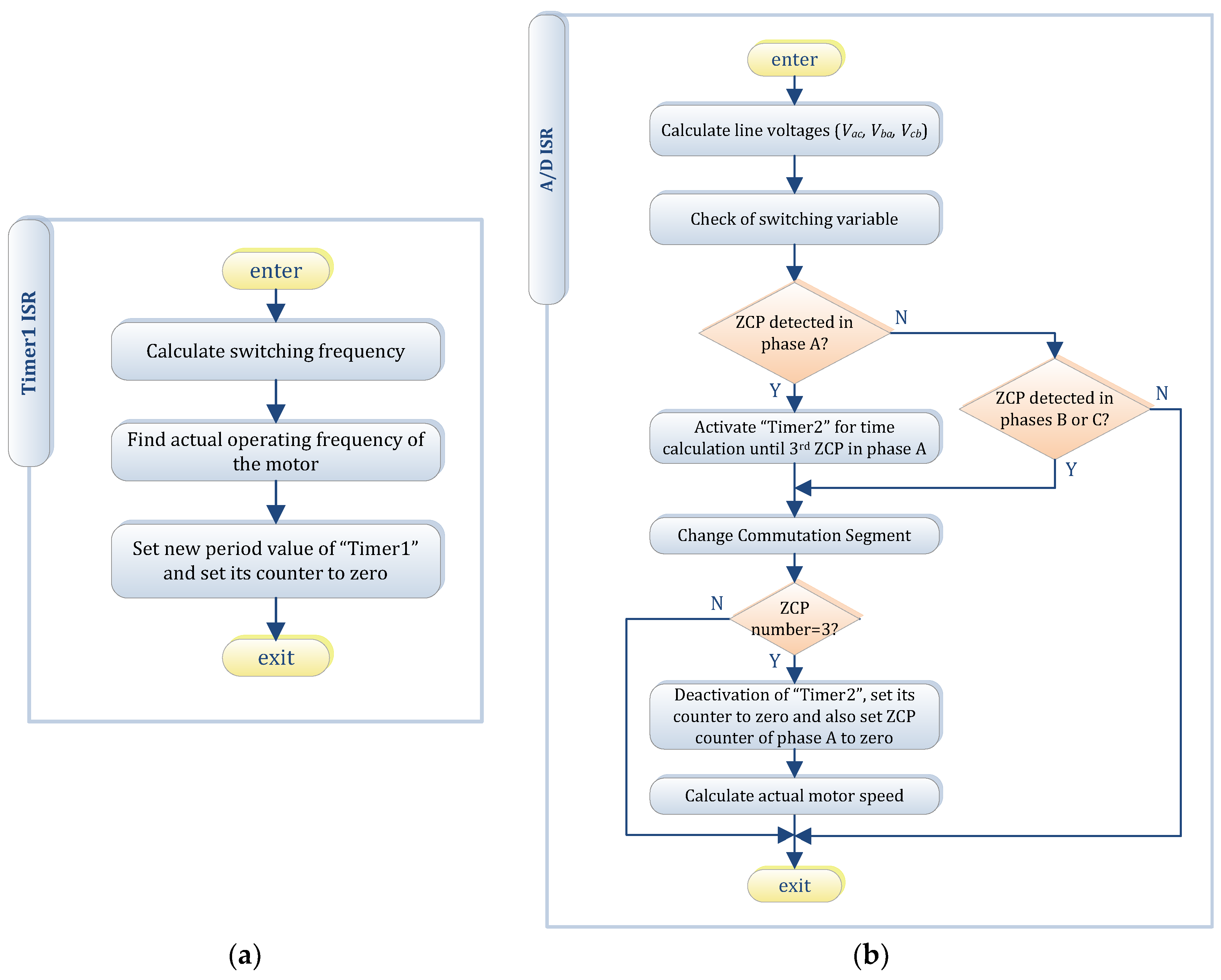 Electronics 08 01456 g013