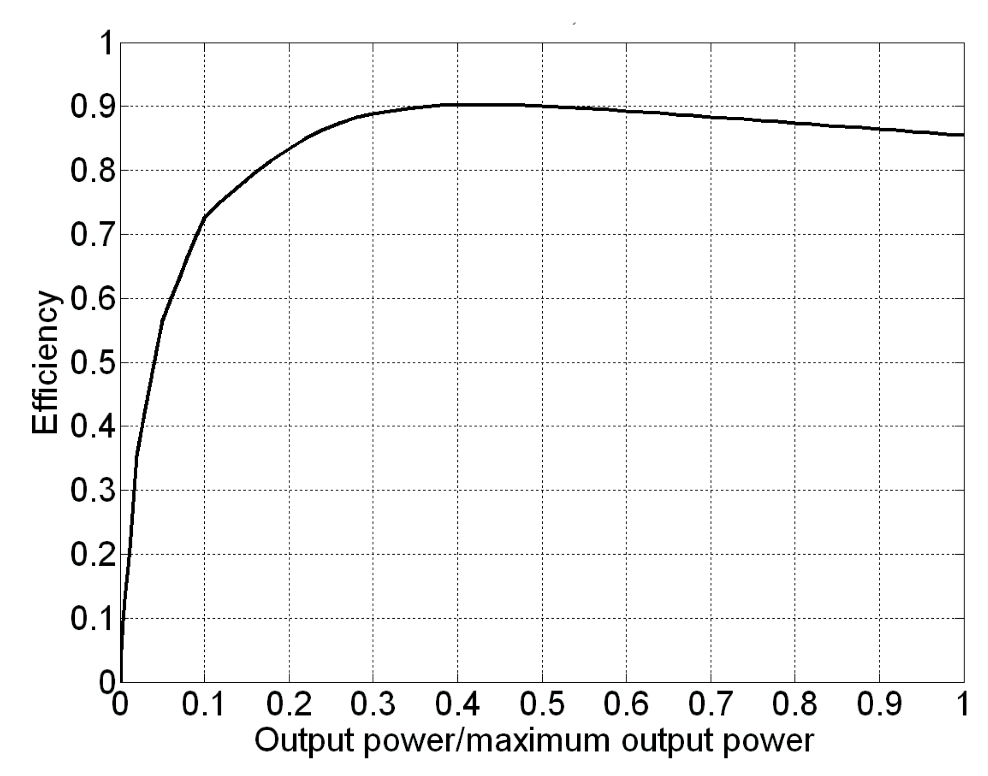 Electronics 08 01459 g003