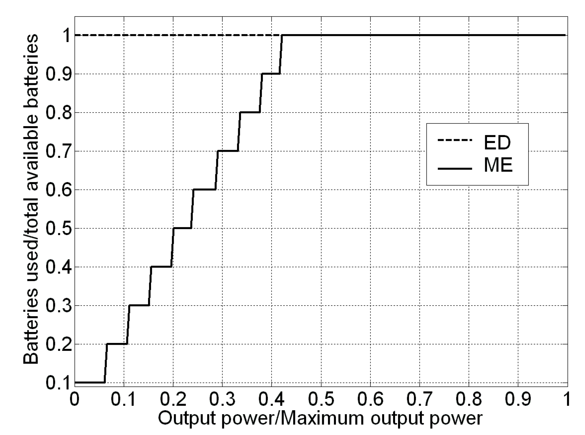 Electronics 08 01459 g005