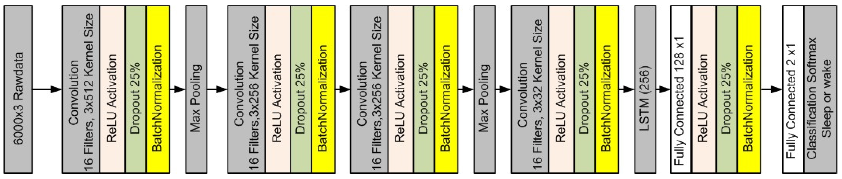 Electronics 08 01461 g006