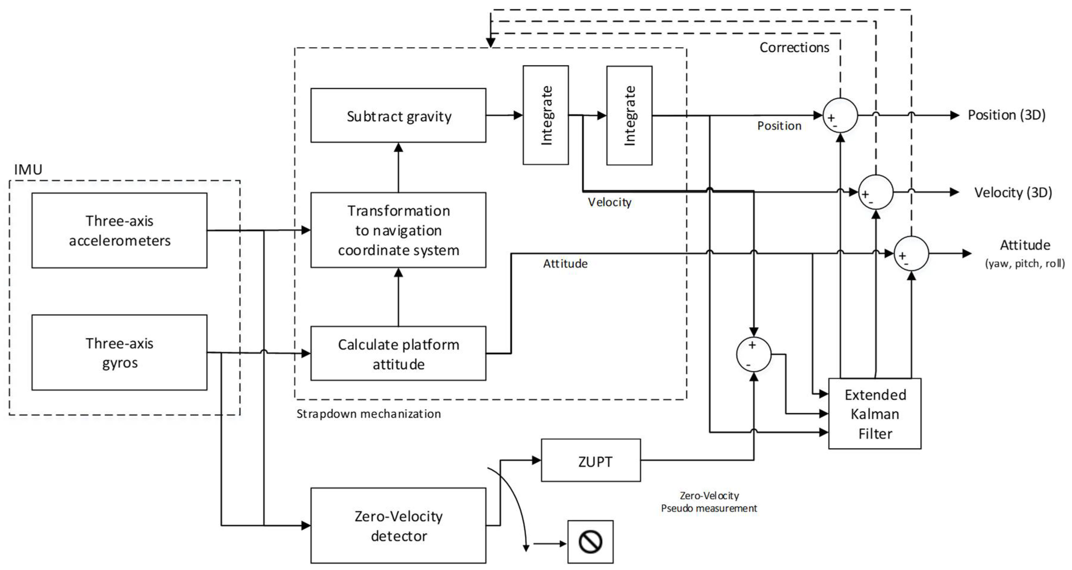 Electronics 08 01463 g002 550