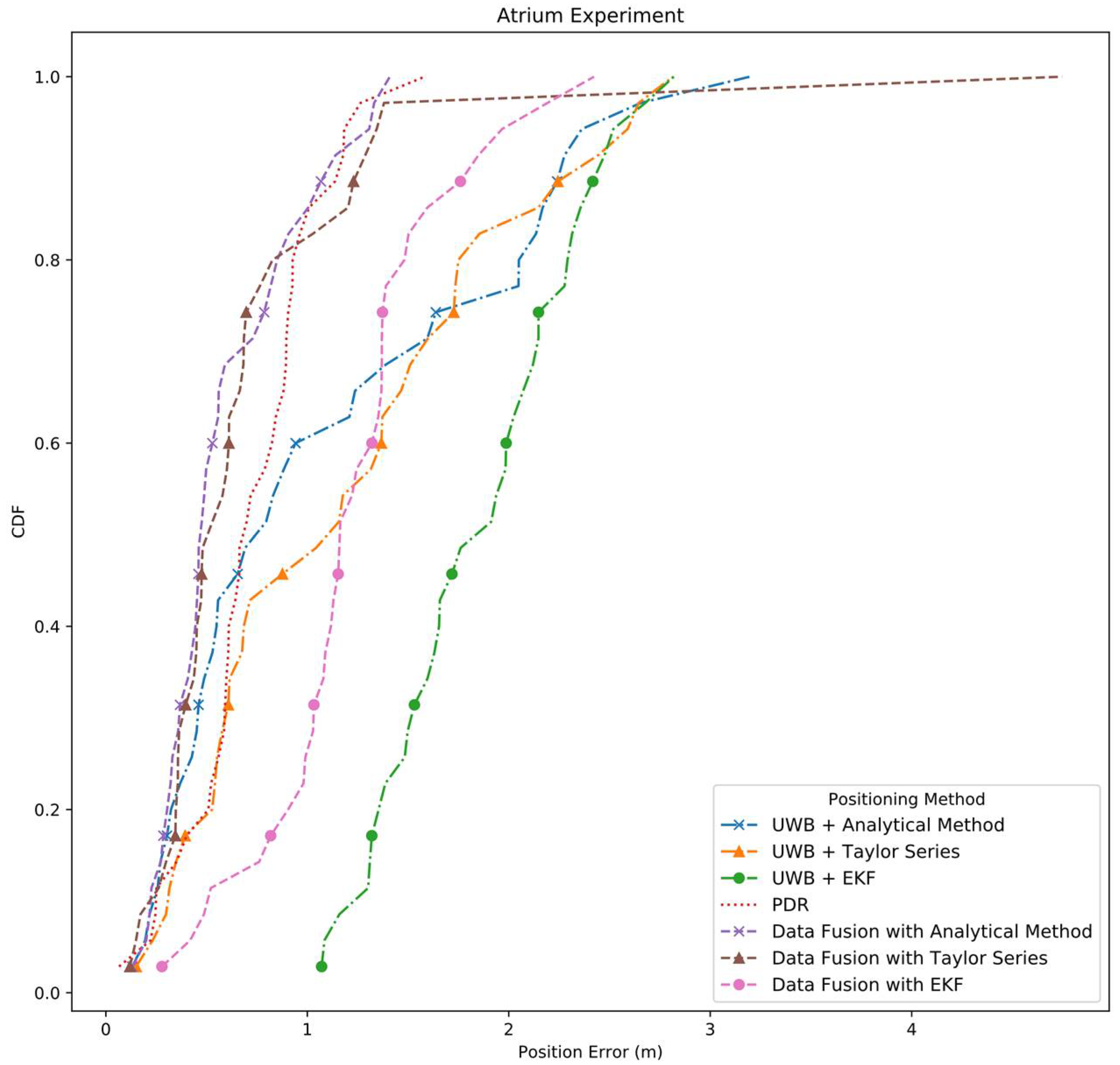 Electronics 08 01463 g007 550