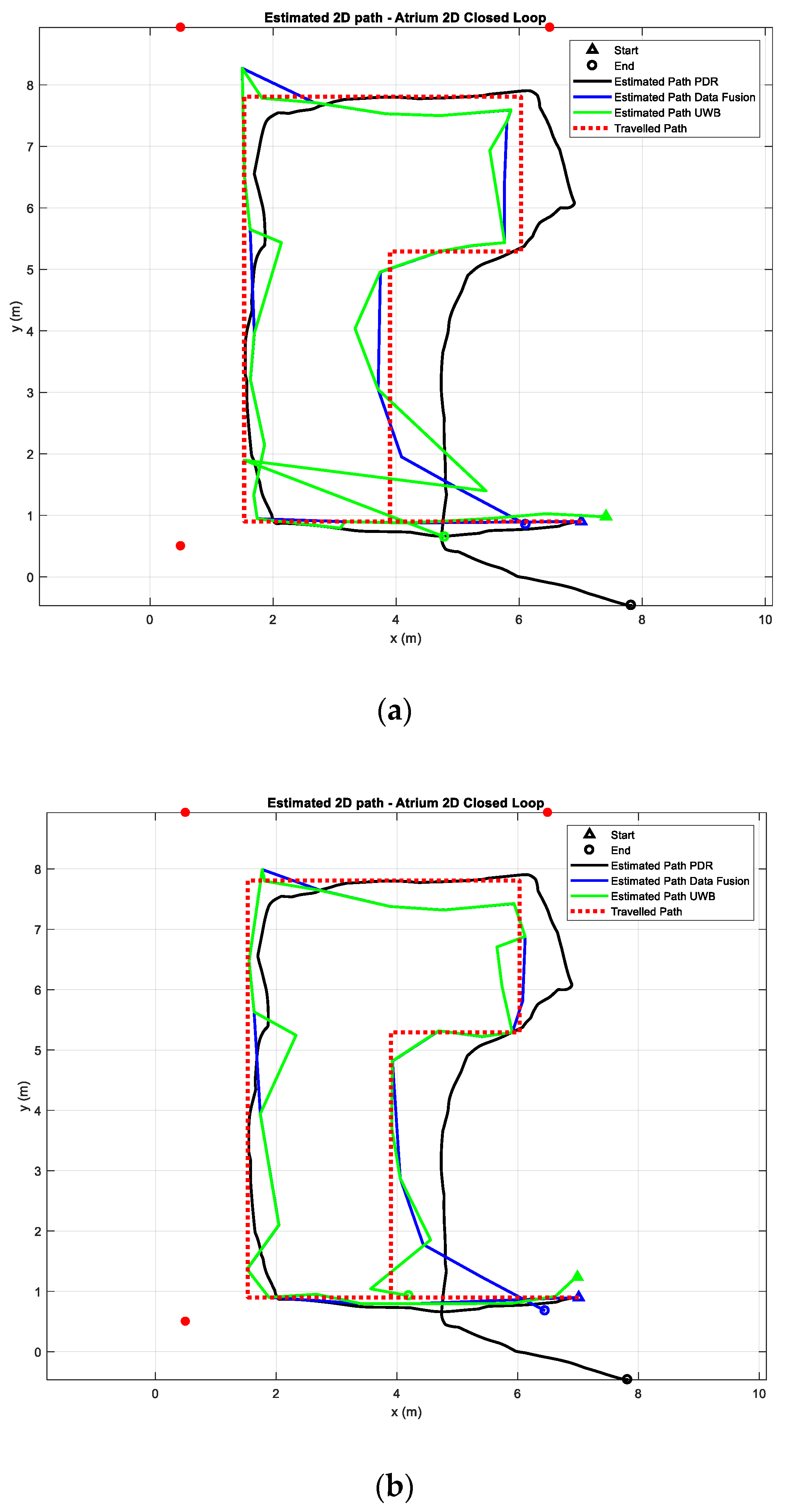 Electronics 08 01463 g008a 550