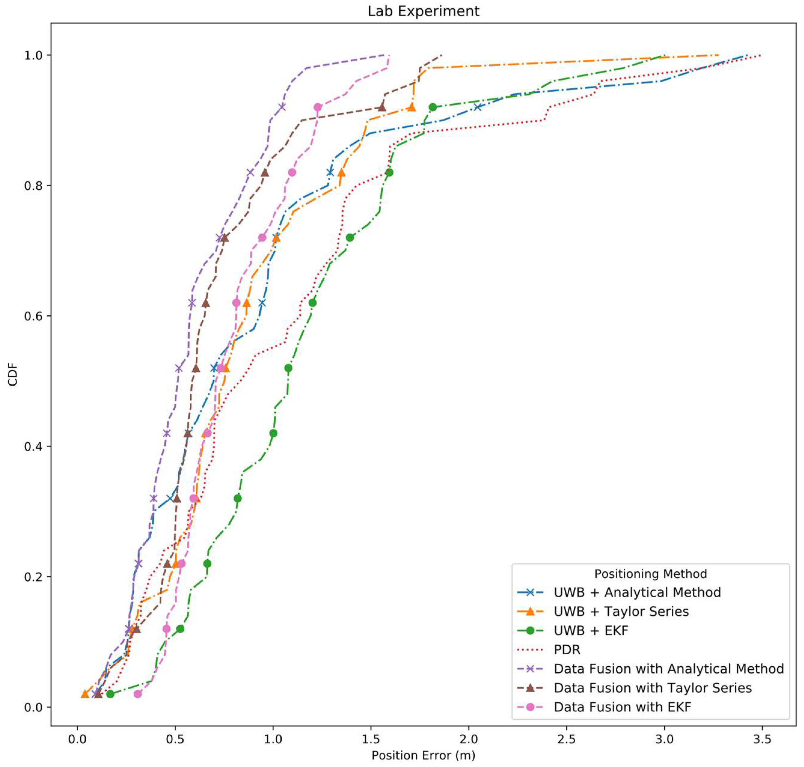 Electronics 08 01463 g009 550