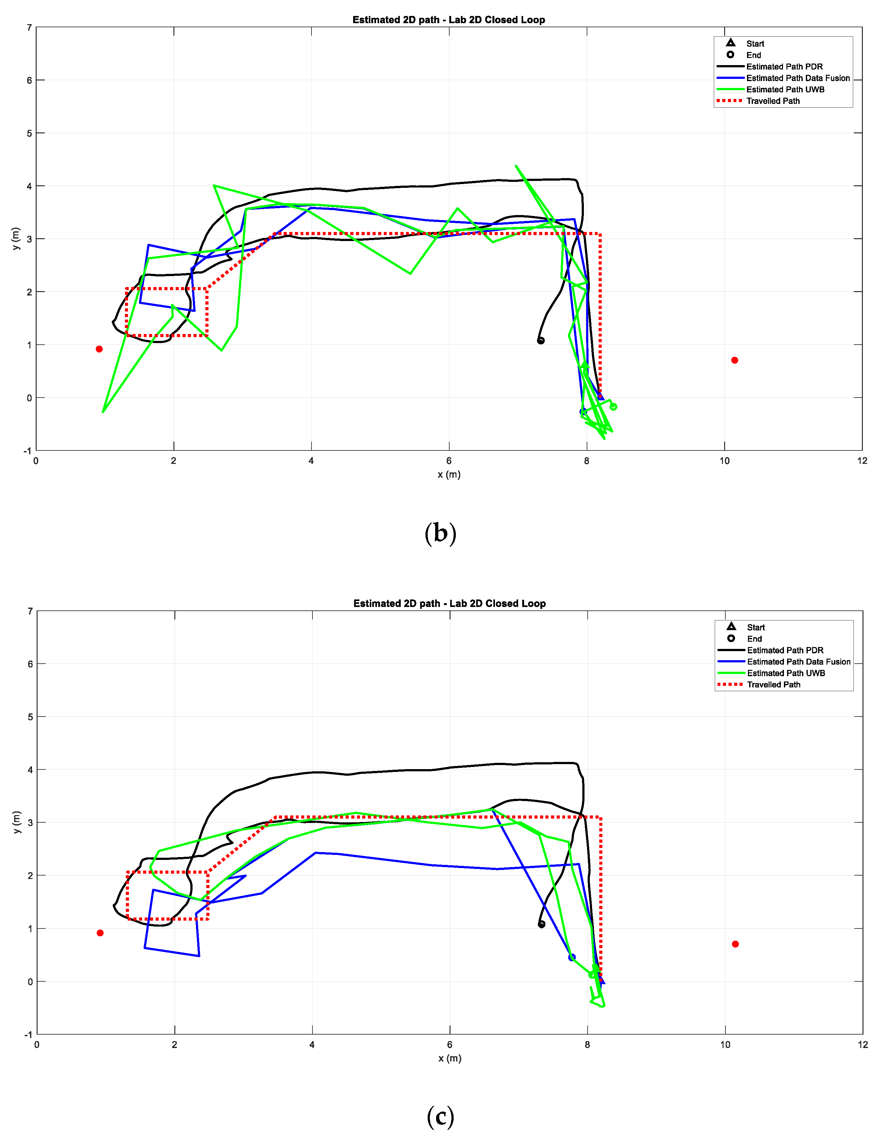 Electronics 08 01463 g010b 550