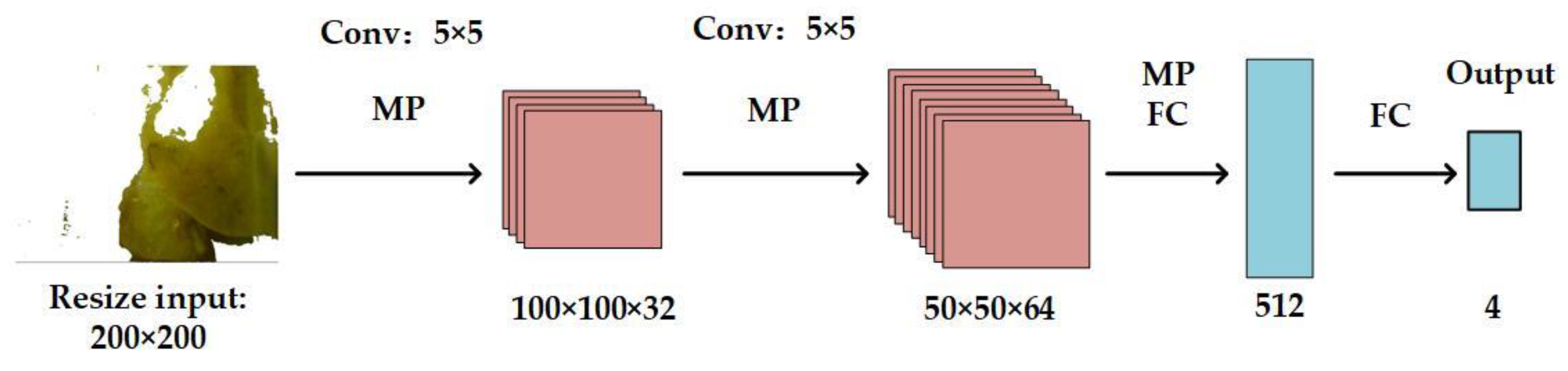Electronics 08 01464 g005