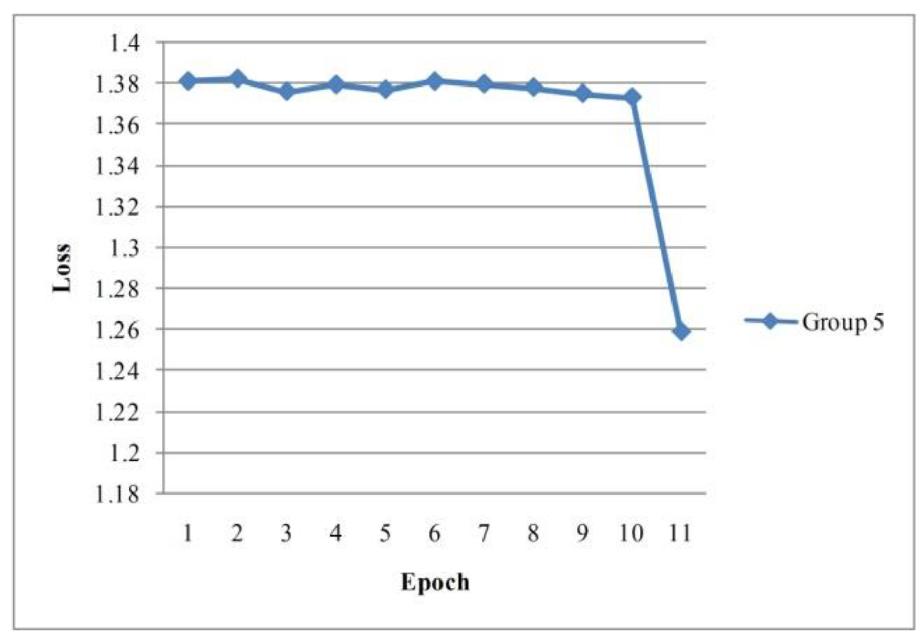 Electronics 08 01464 g007