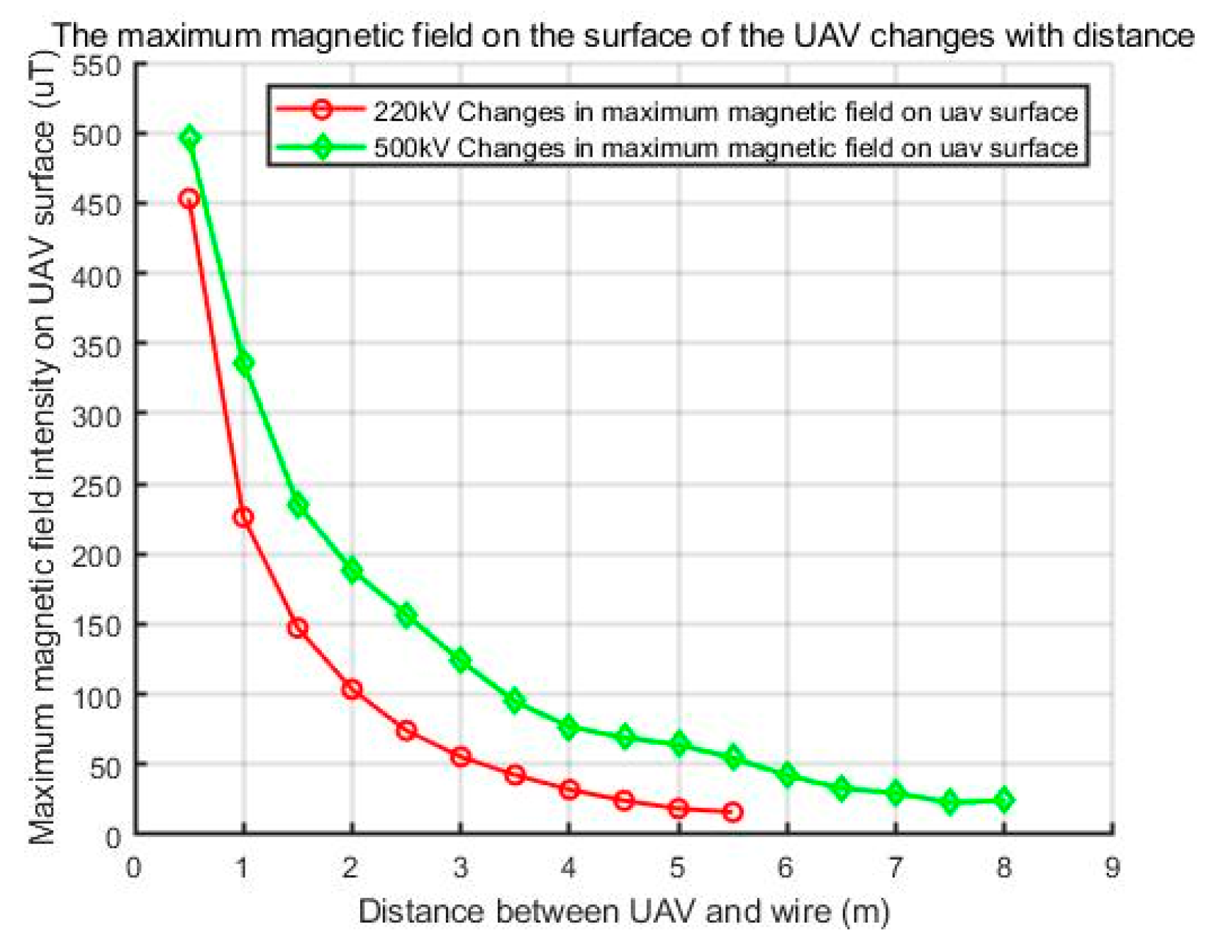 Electronics 08 01467 g008 Electronics 08 01467 g008
