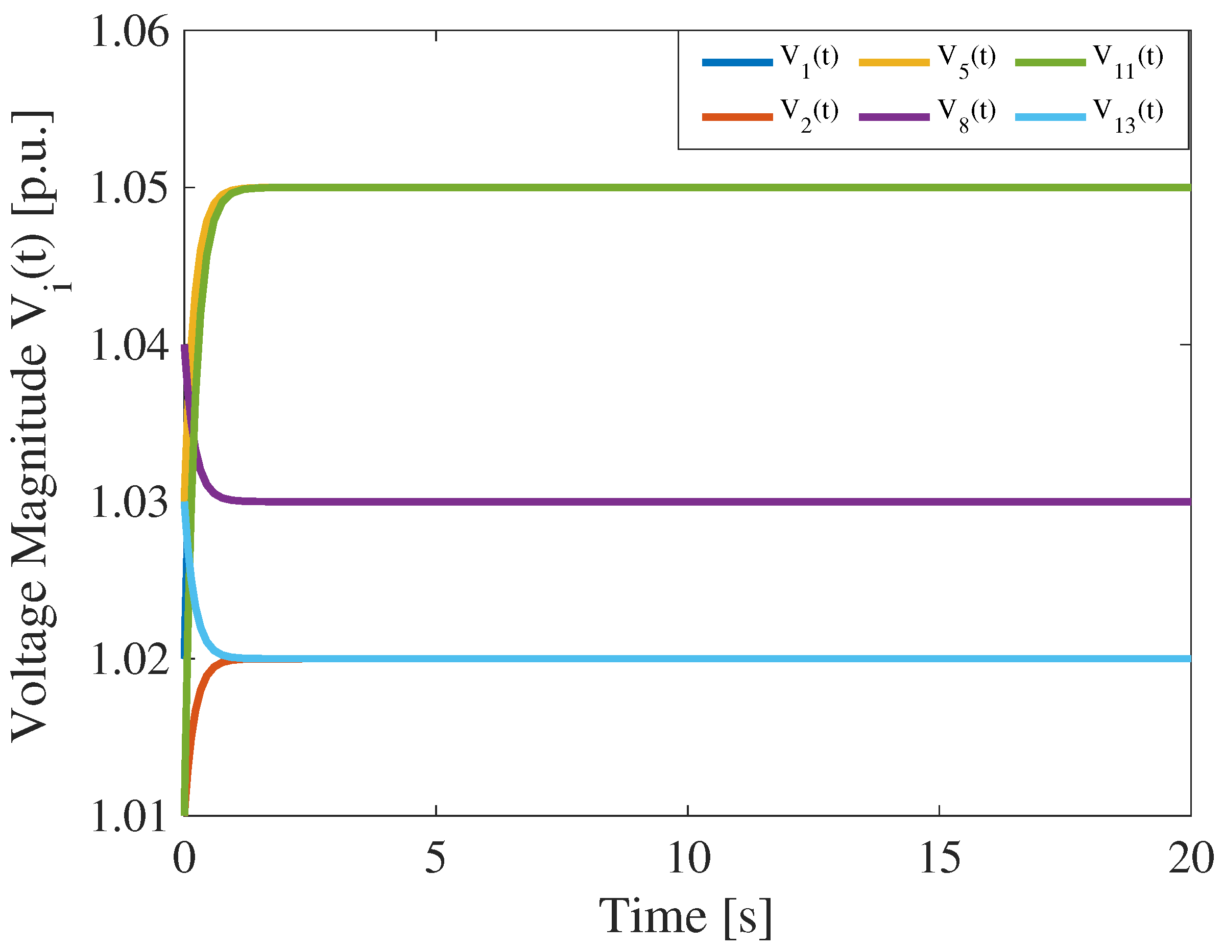 Electronics 08 01470 g002