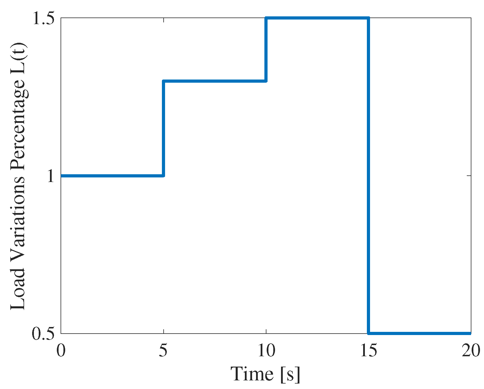 Electronics 08 01470 g005