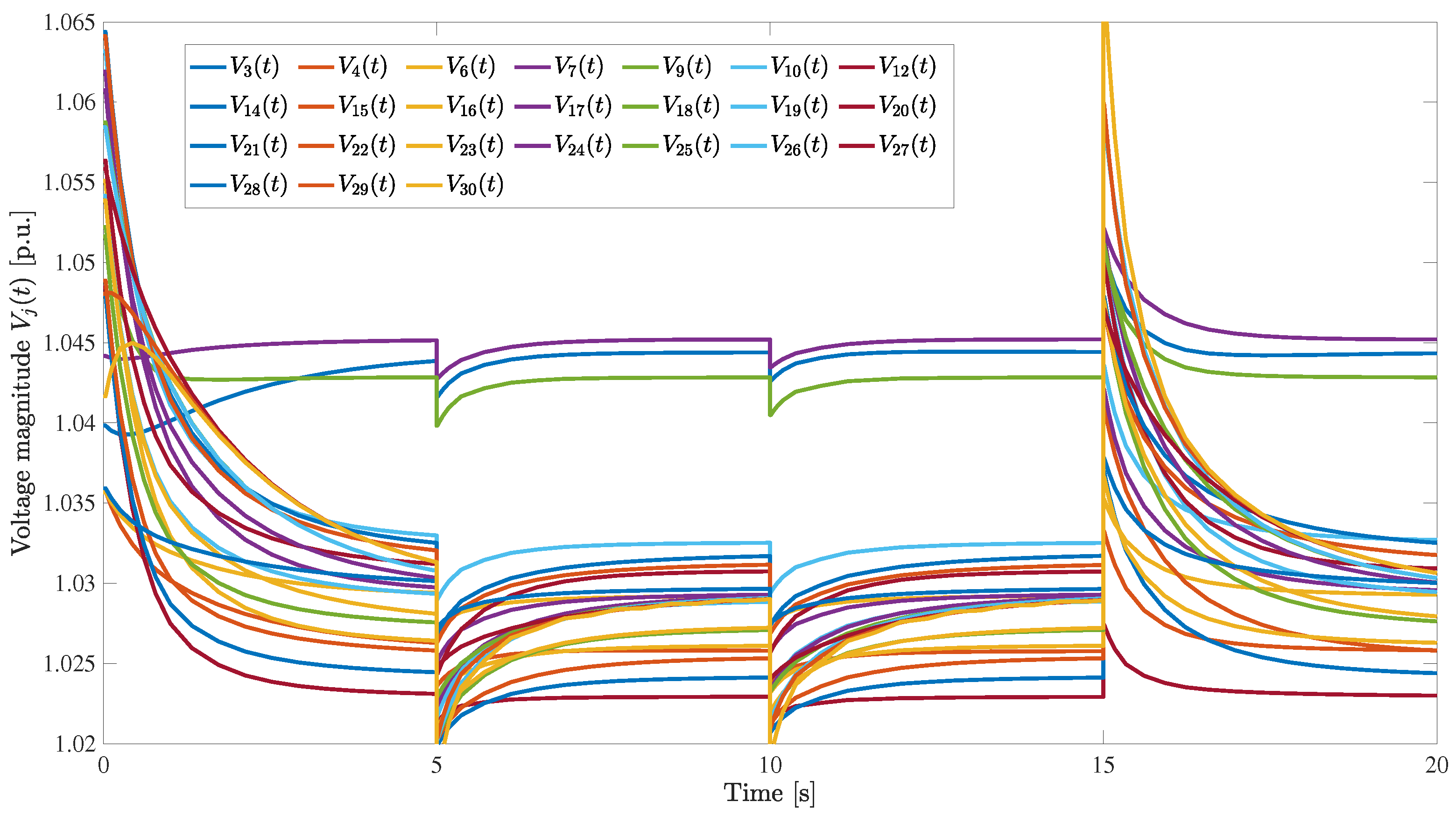 Electronics 08 01470 g010