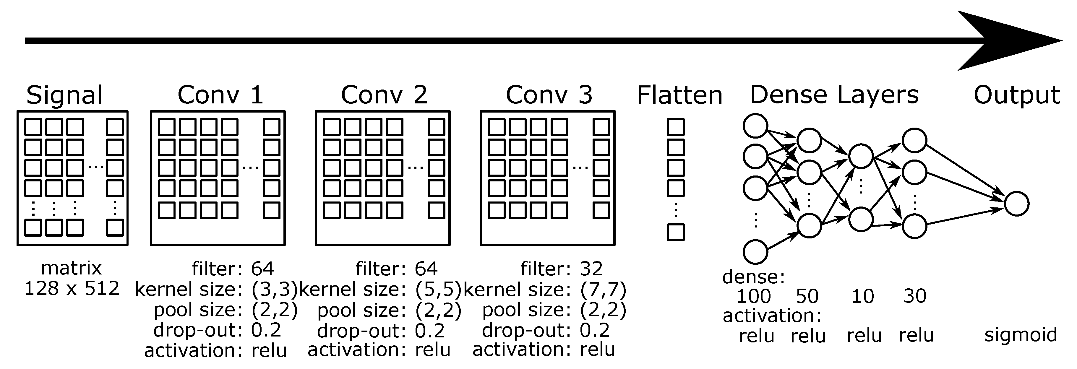 Electronics 08 01471 g007