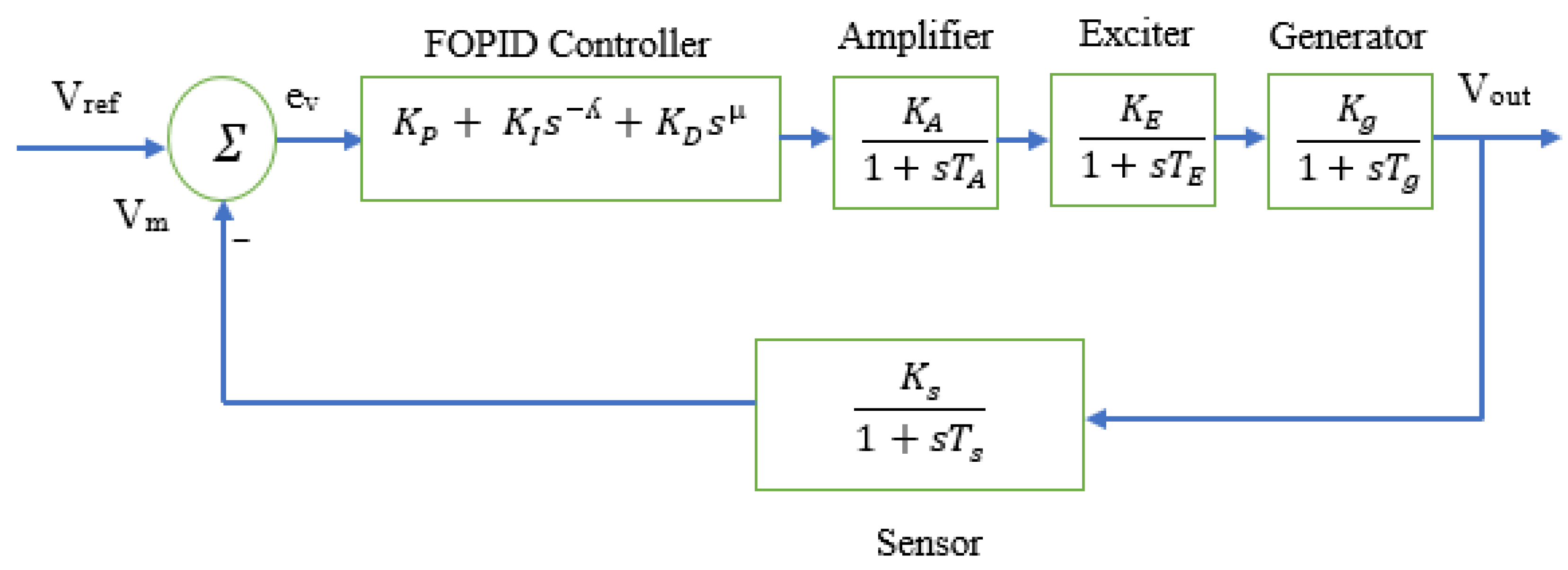 Electronics 08 01472 g002