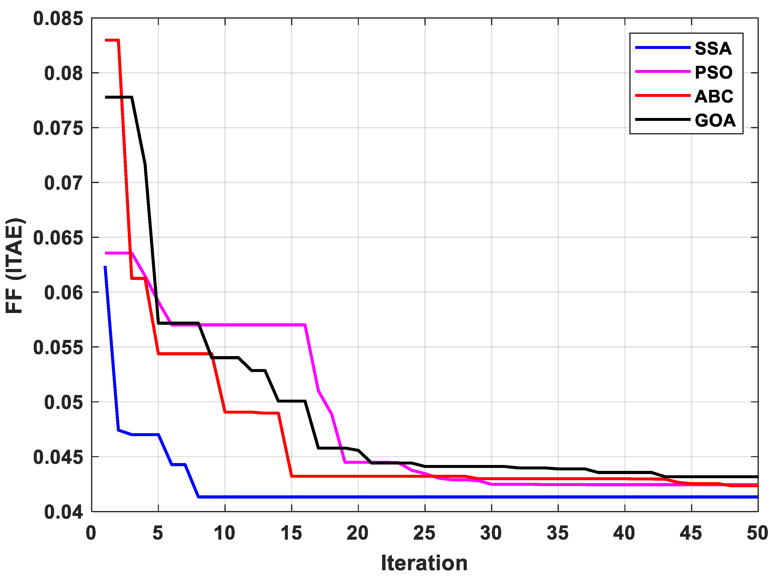 Electronics 08 01472 g006