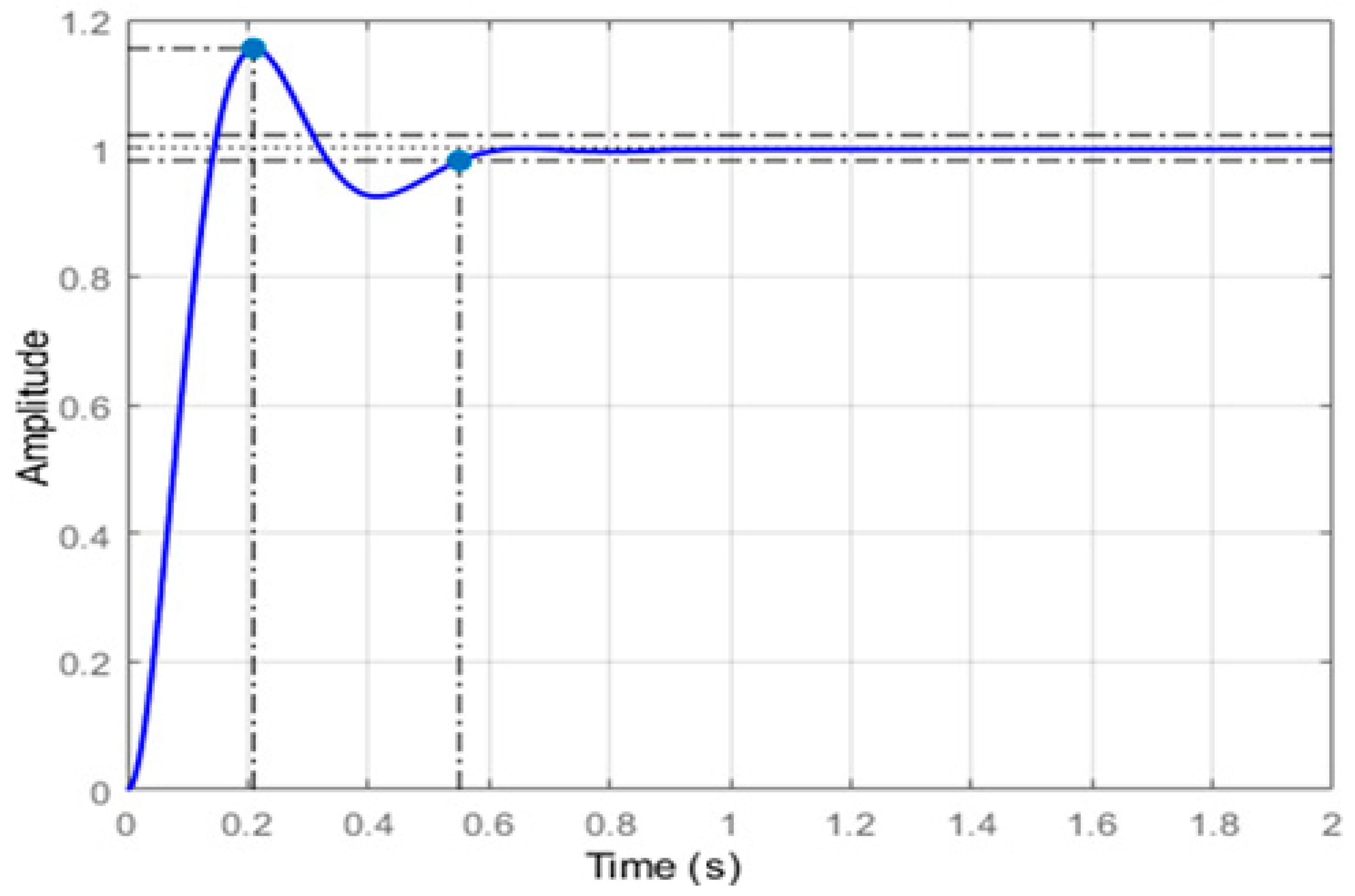 Electronics 08 01472 g007