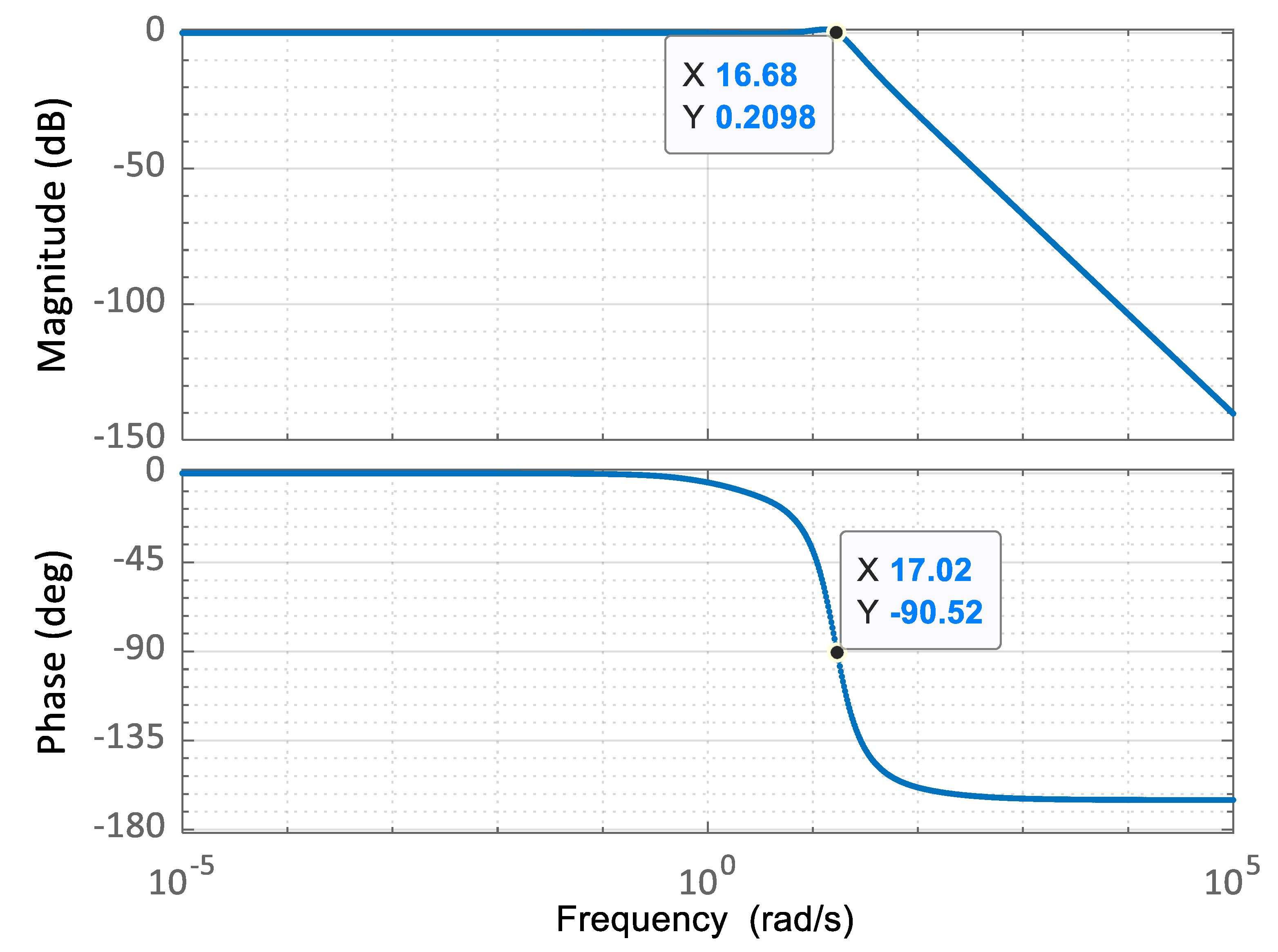Electronics 08 01472 g010